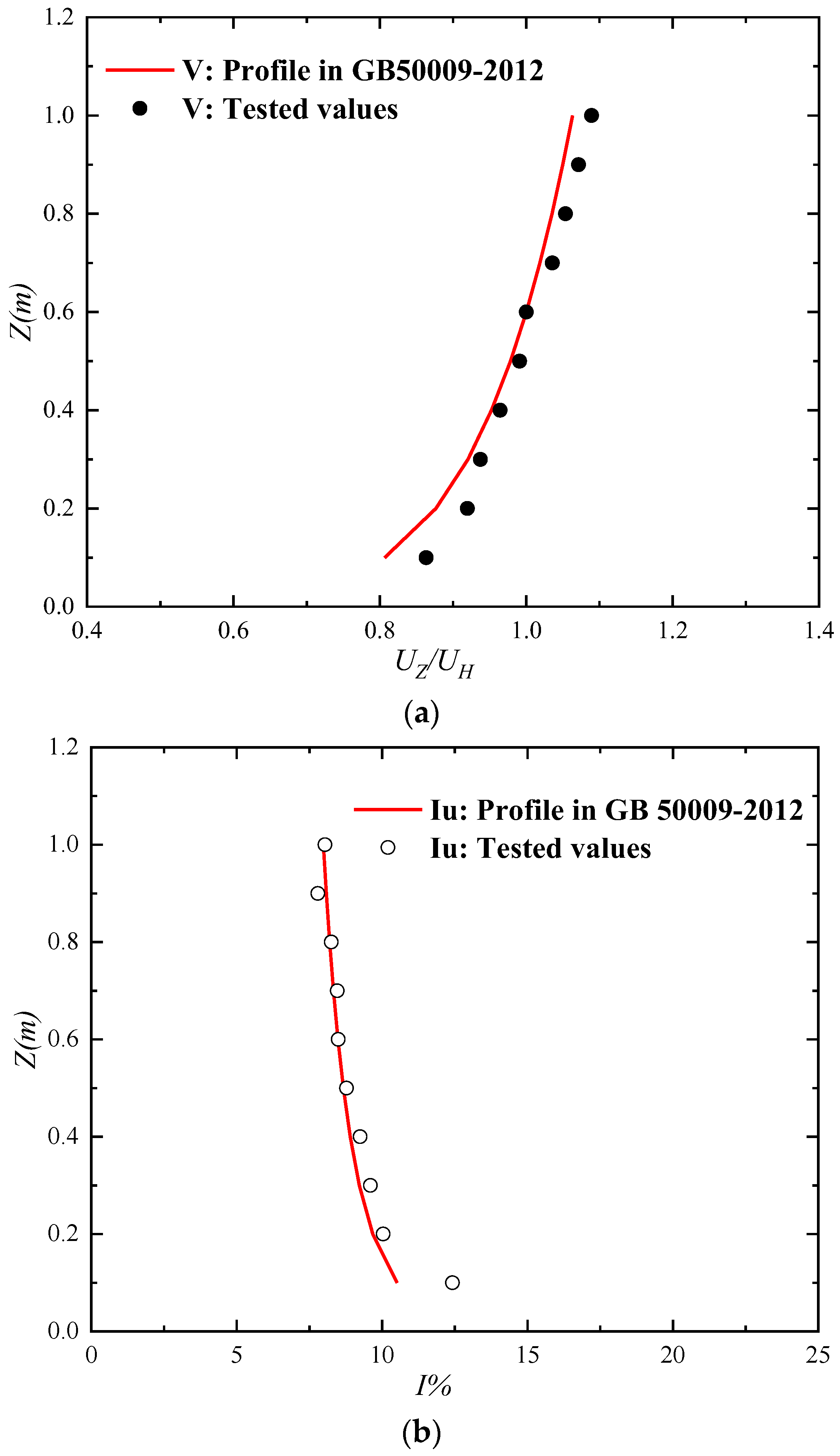 Applsci 12 12742 g001 Applsci 12 12742 g001