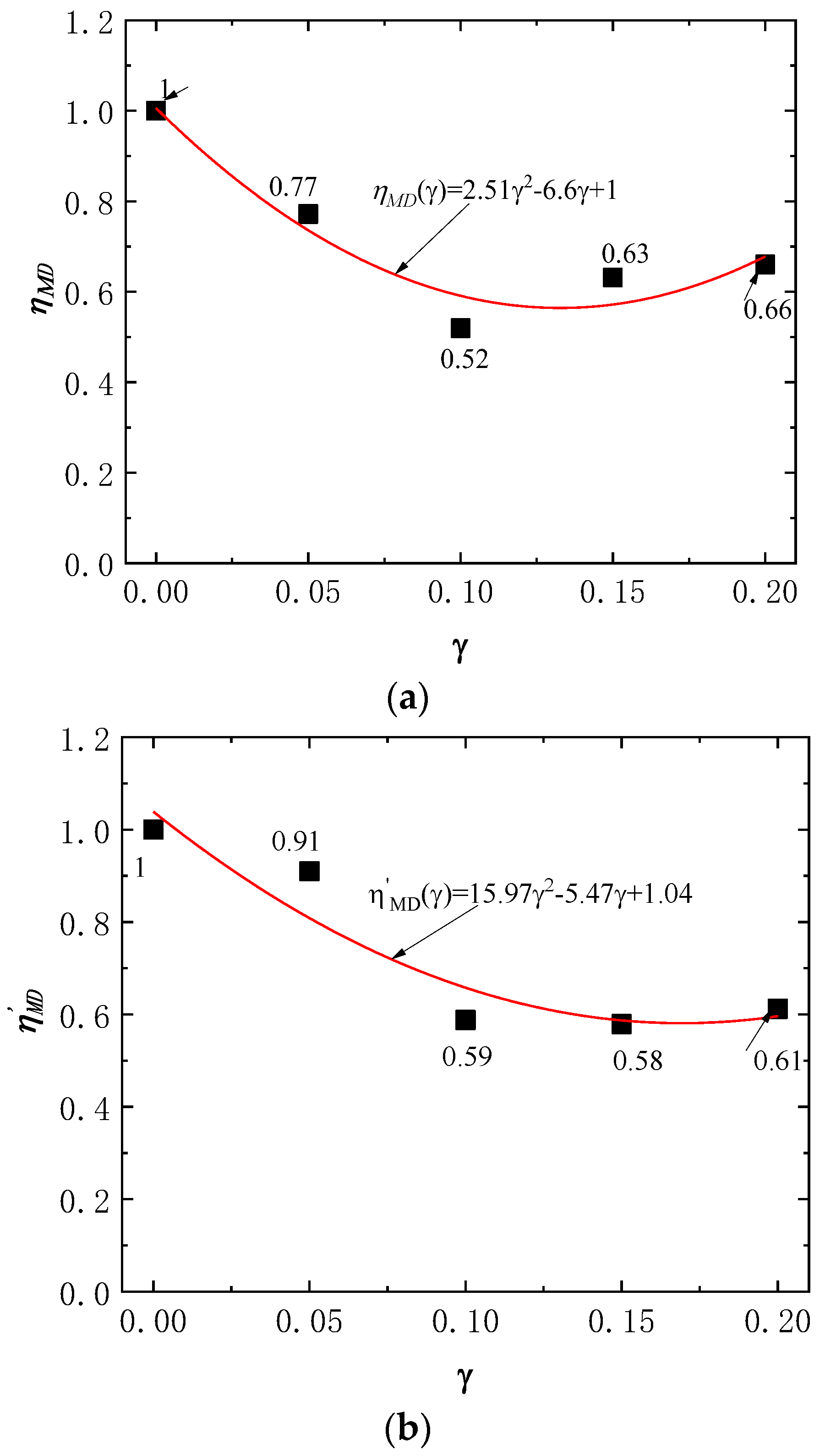 Applsci 12 12742 g013a Applsci 12 12742 g013a