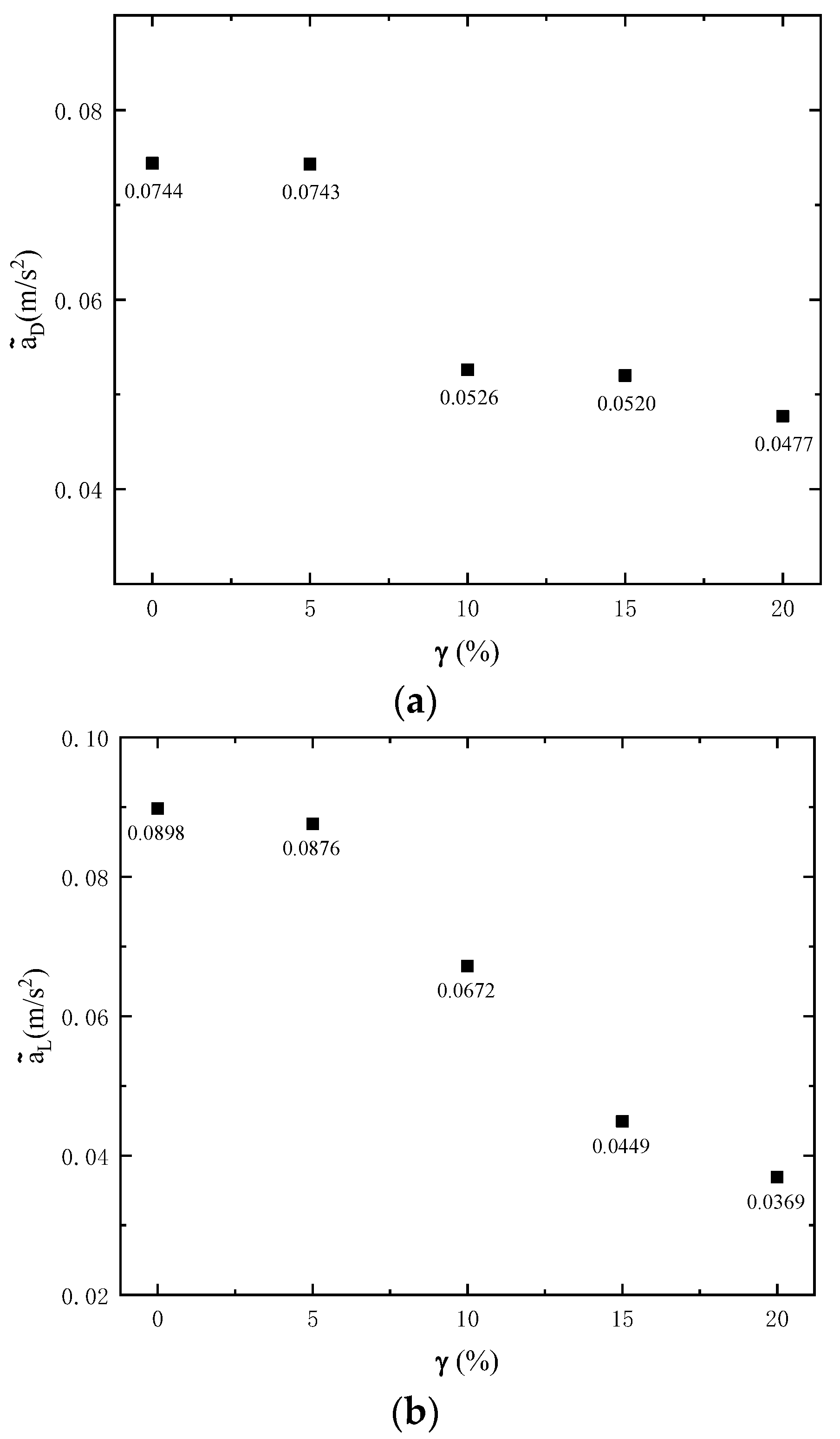 Applsci 12 12742 g015 Applsci 12 12742 g015