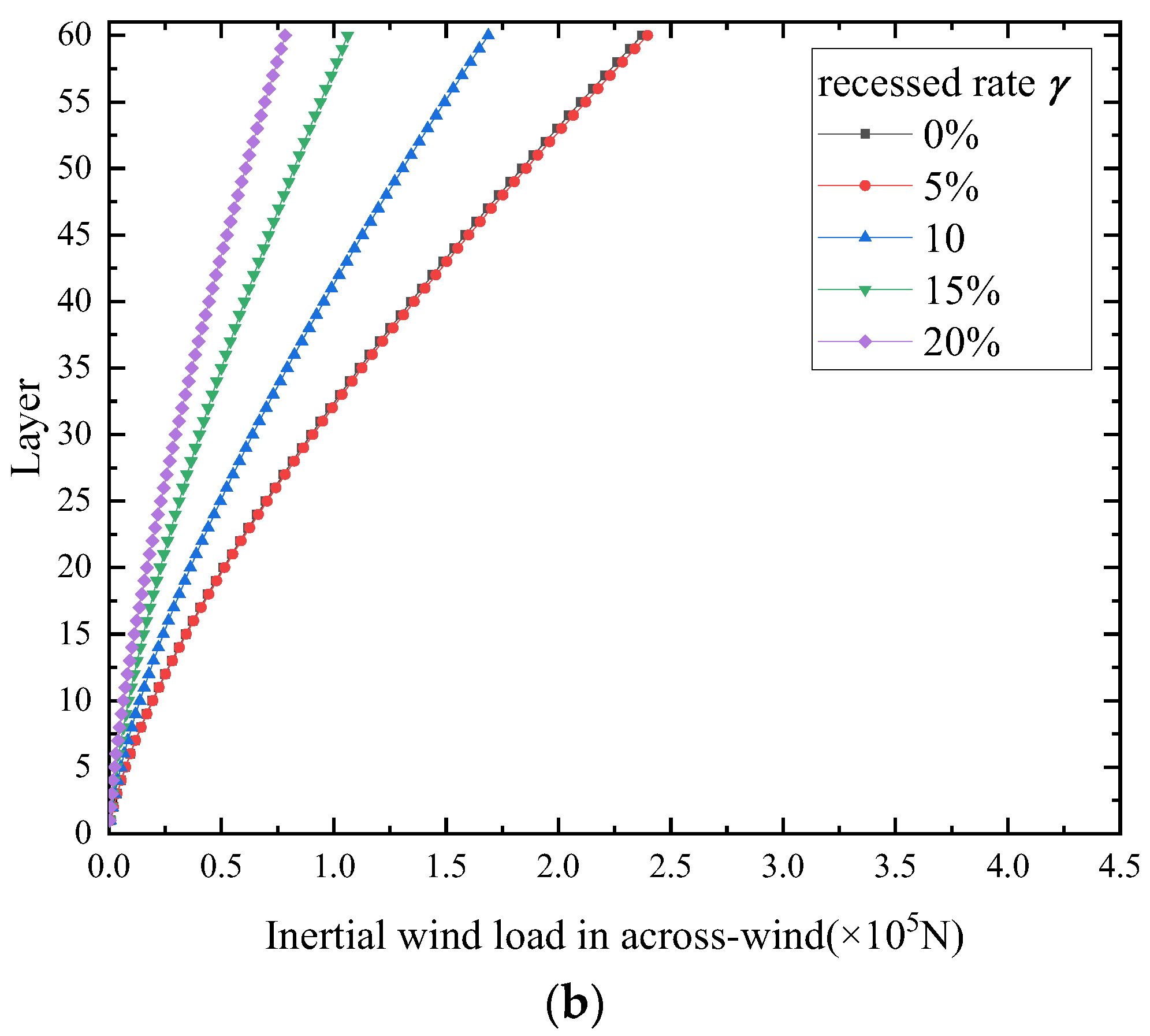 Applsci 12 12742 g017b Applsci 12 12742 g017b