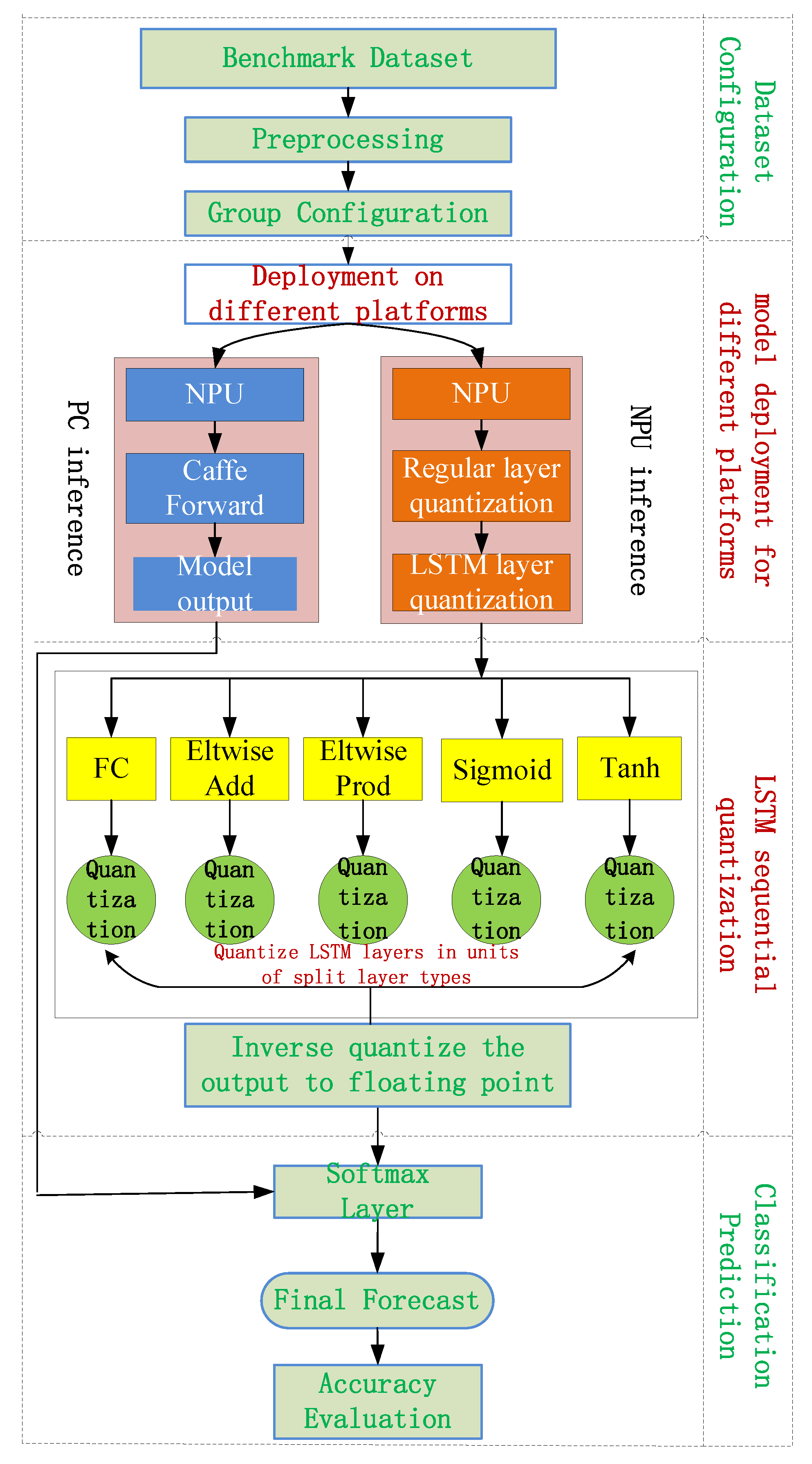 Applsci 12 12744 g001