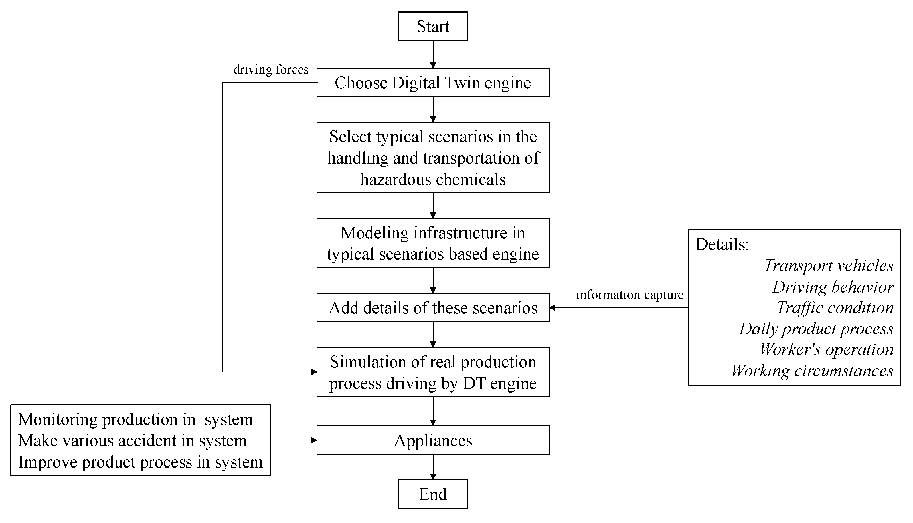 Applsci 12 12746 g002 Applsci 12 12746 g002