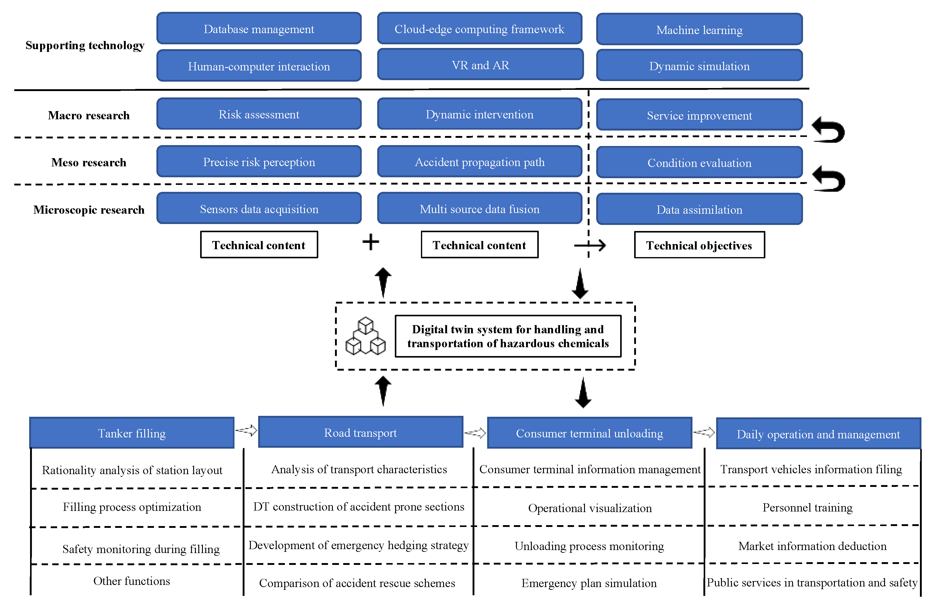 Applsci 12 12746 g005 Applsci 12 12746 g005