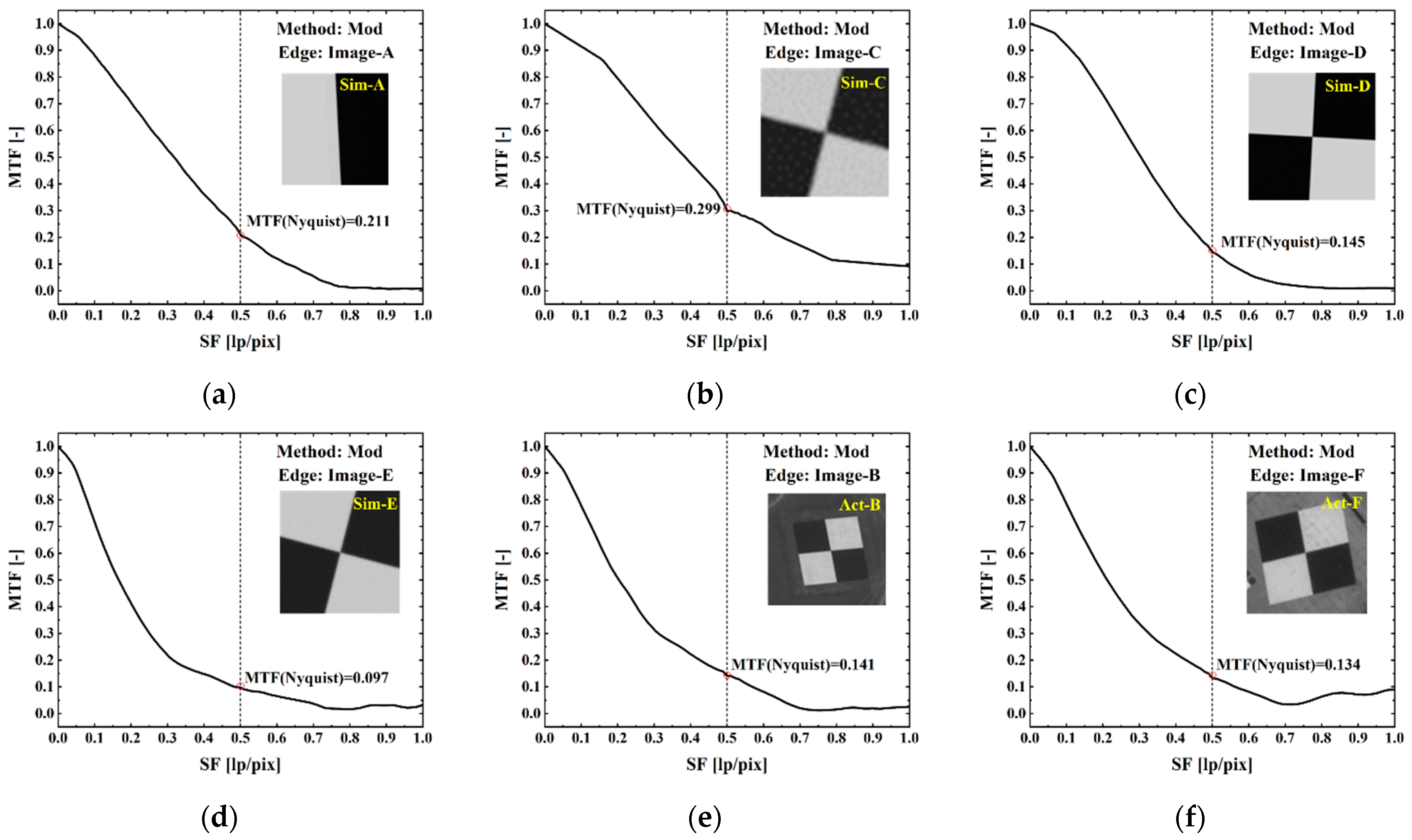 Applied Sciences | Free Full-Text | Analysis of Edge Method Accuracy ...