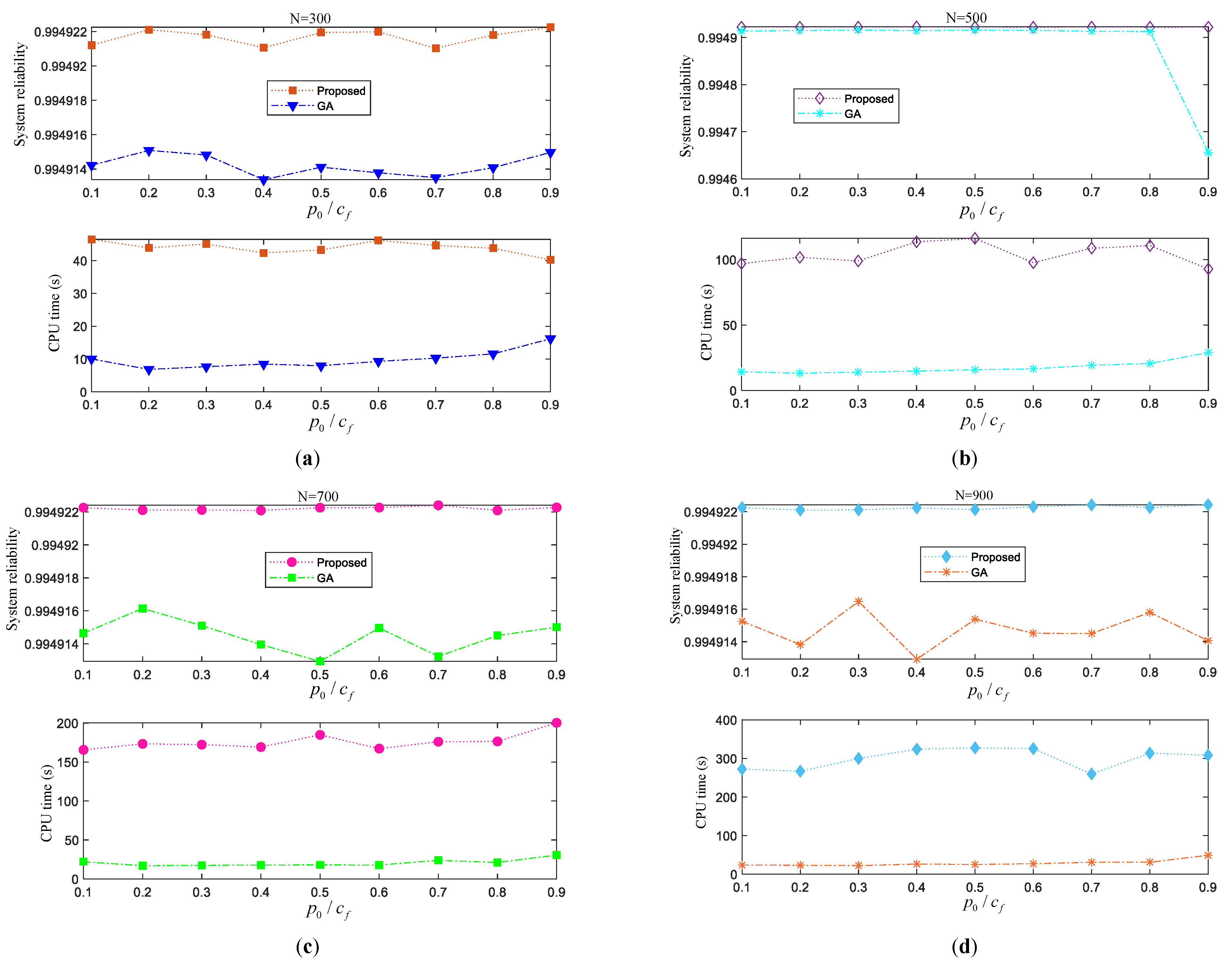 Applsci 12 12750 g011a