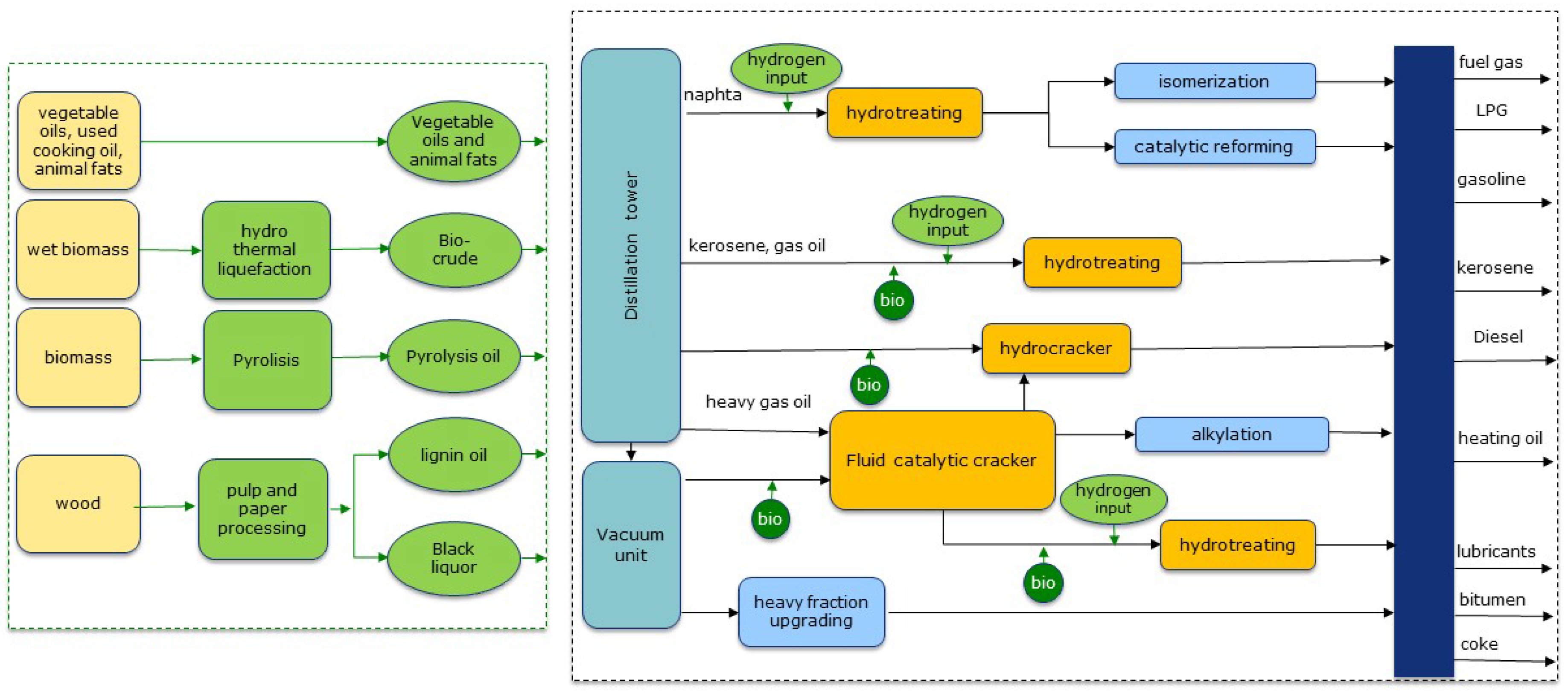 Applied Sciences Free FullText Tracking the Biogenic Component of