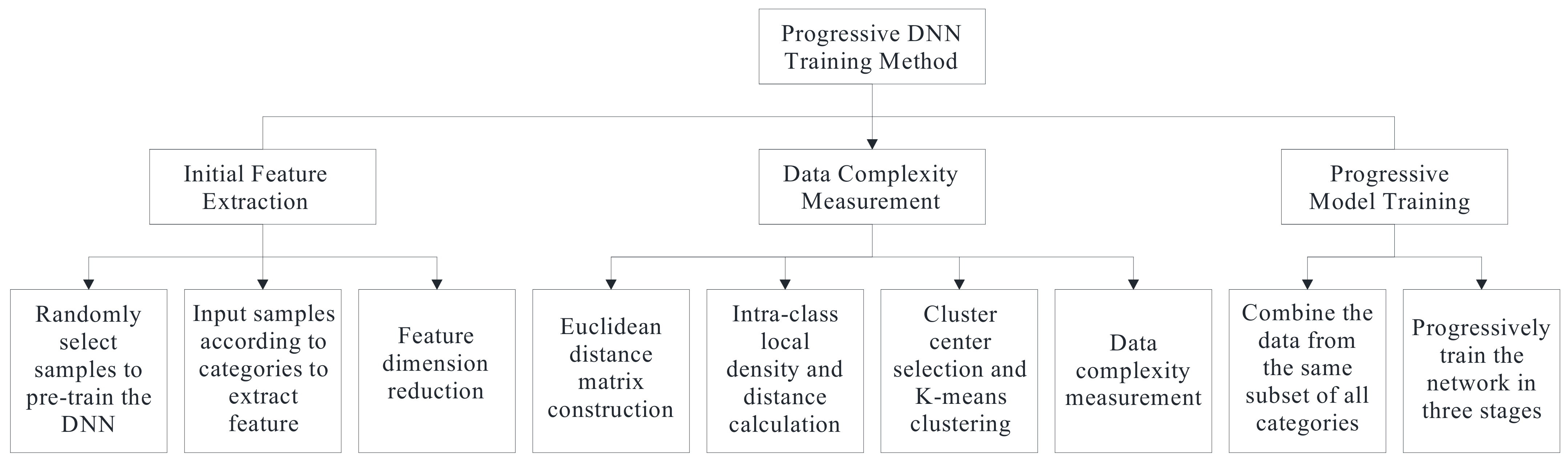 Applsci 12 12754 g001