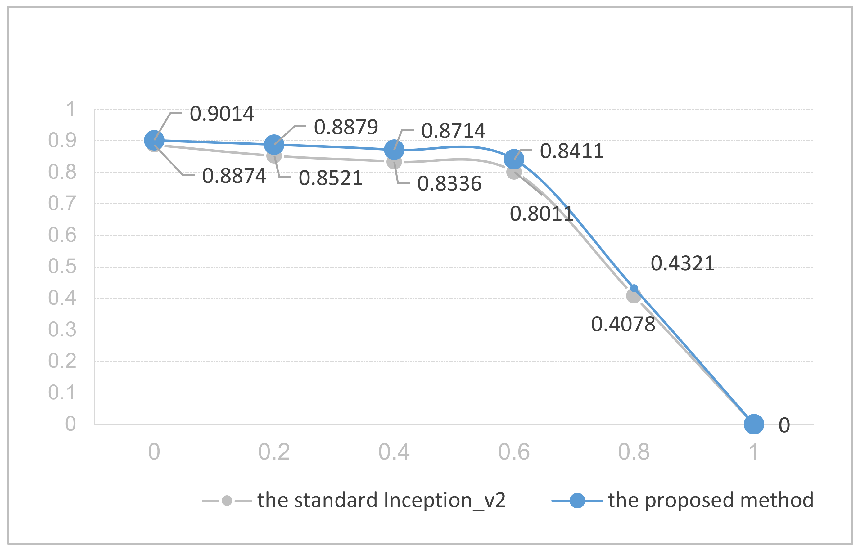 Applsci 12 12754 g007