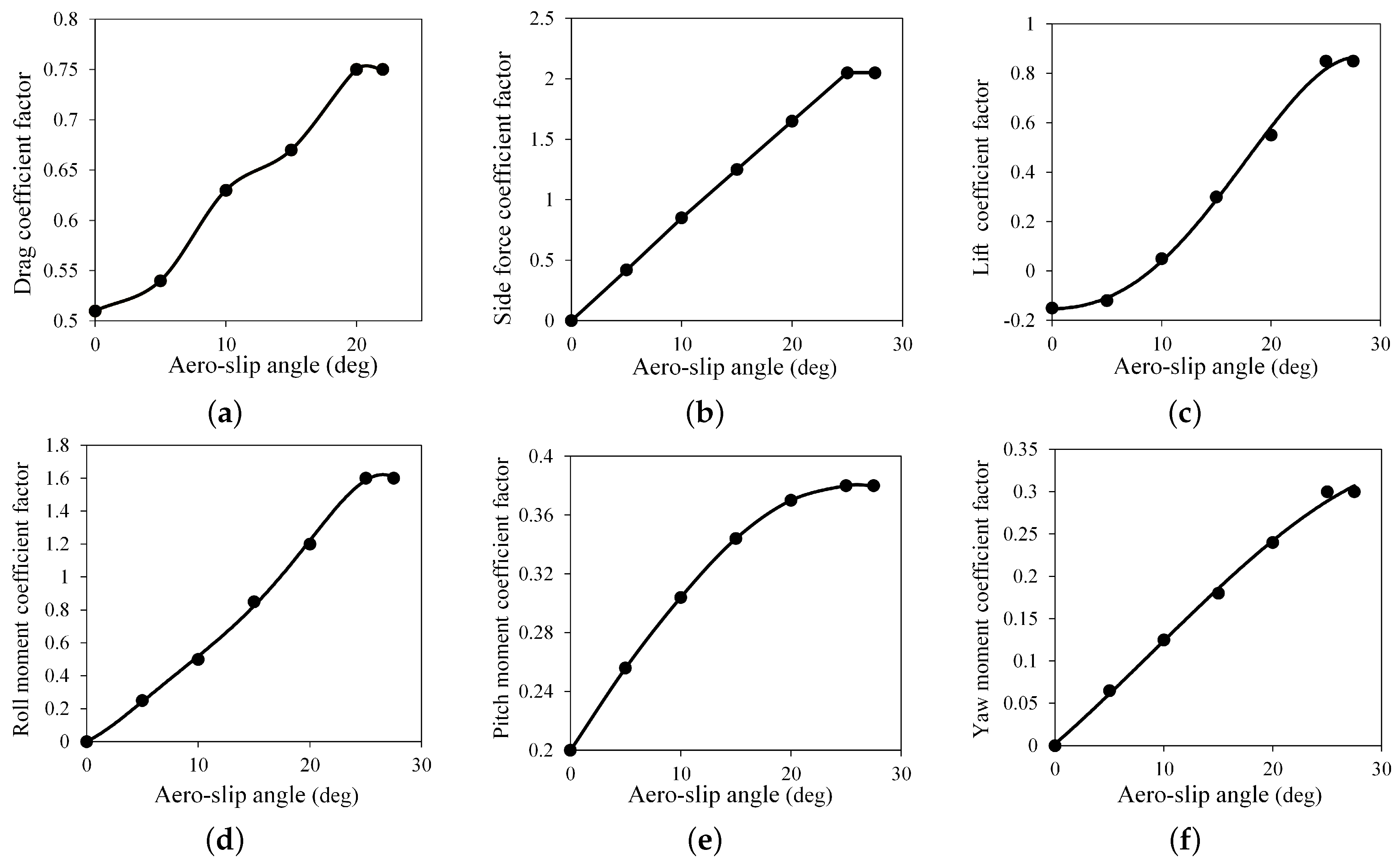 Applsci 12 12755 g003