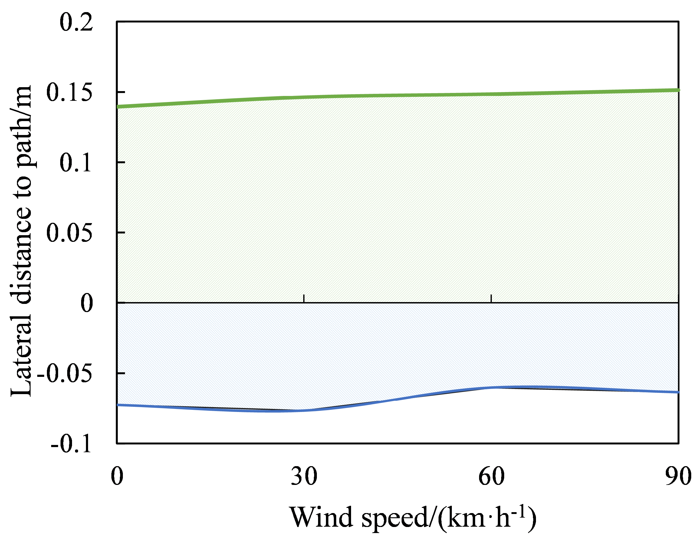 Applsci 12 12755 g015