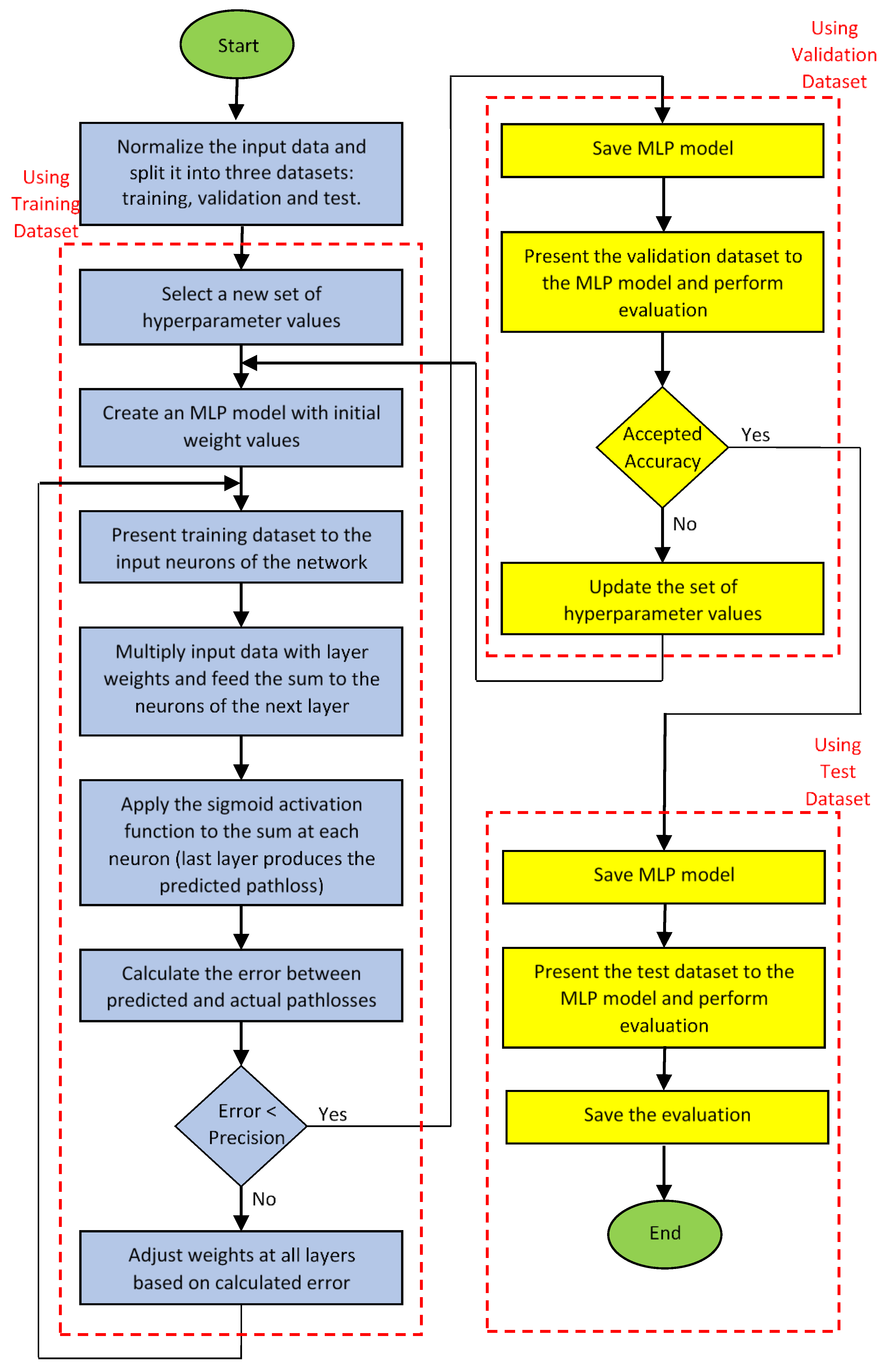 Applsci 12 12757 g003