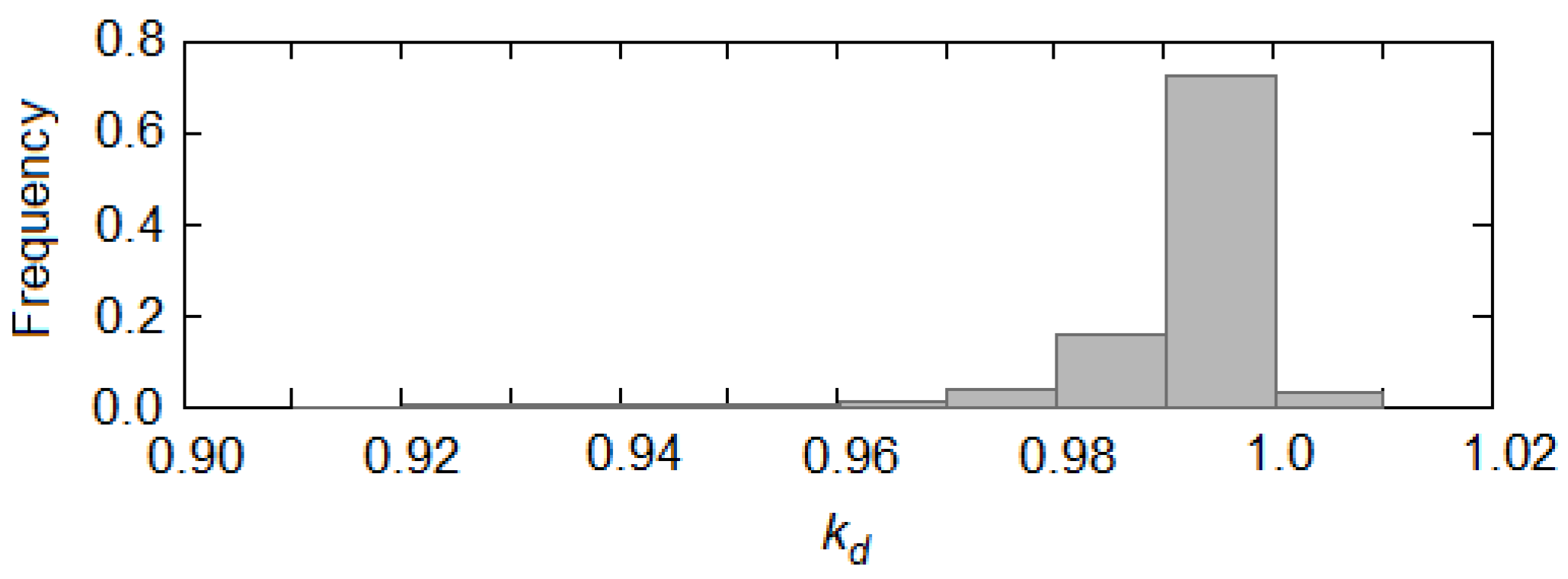 Applsci 12 12759 g004 550