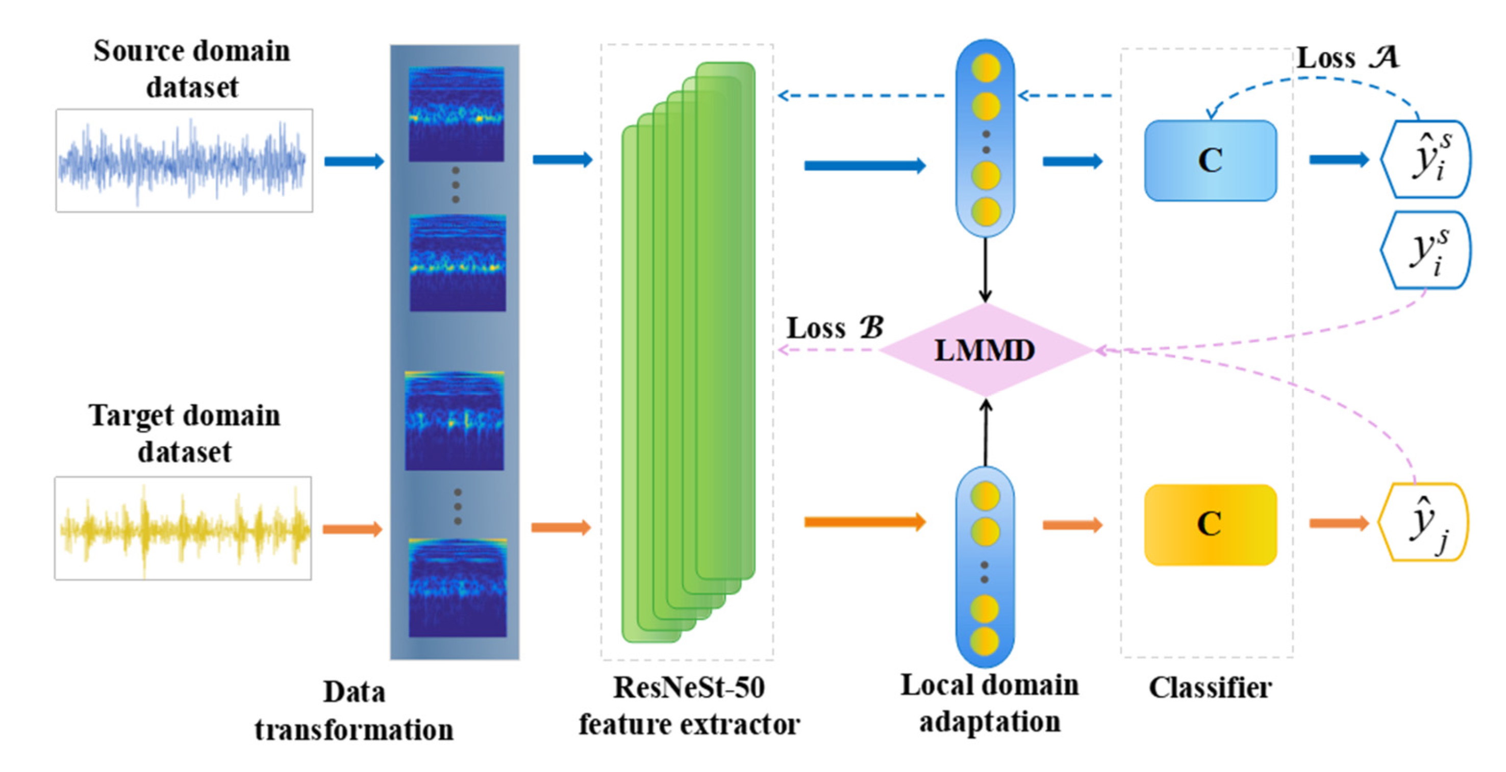 Applsci 12 12762 g004