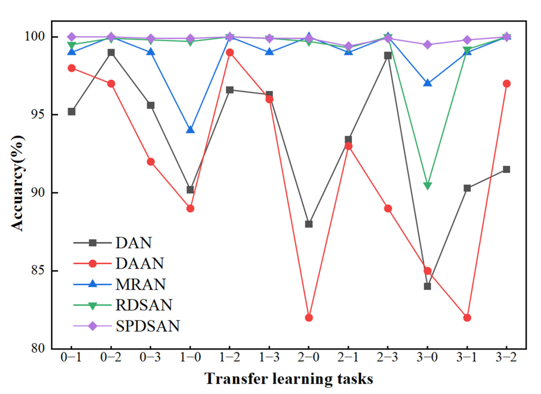Applsci 12 12762 g007
