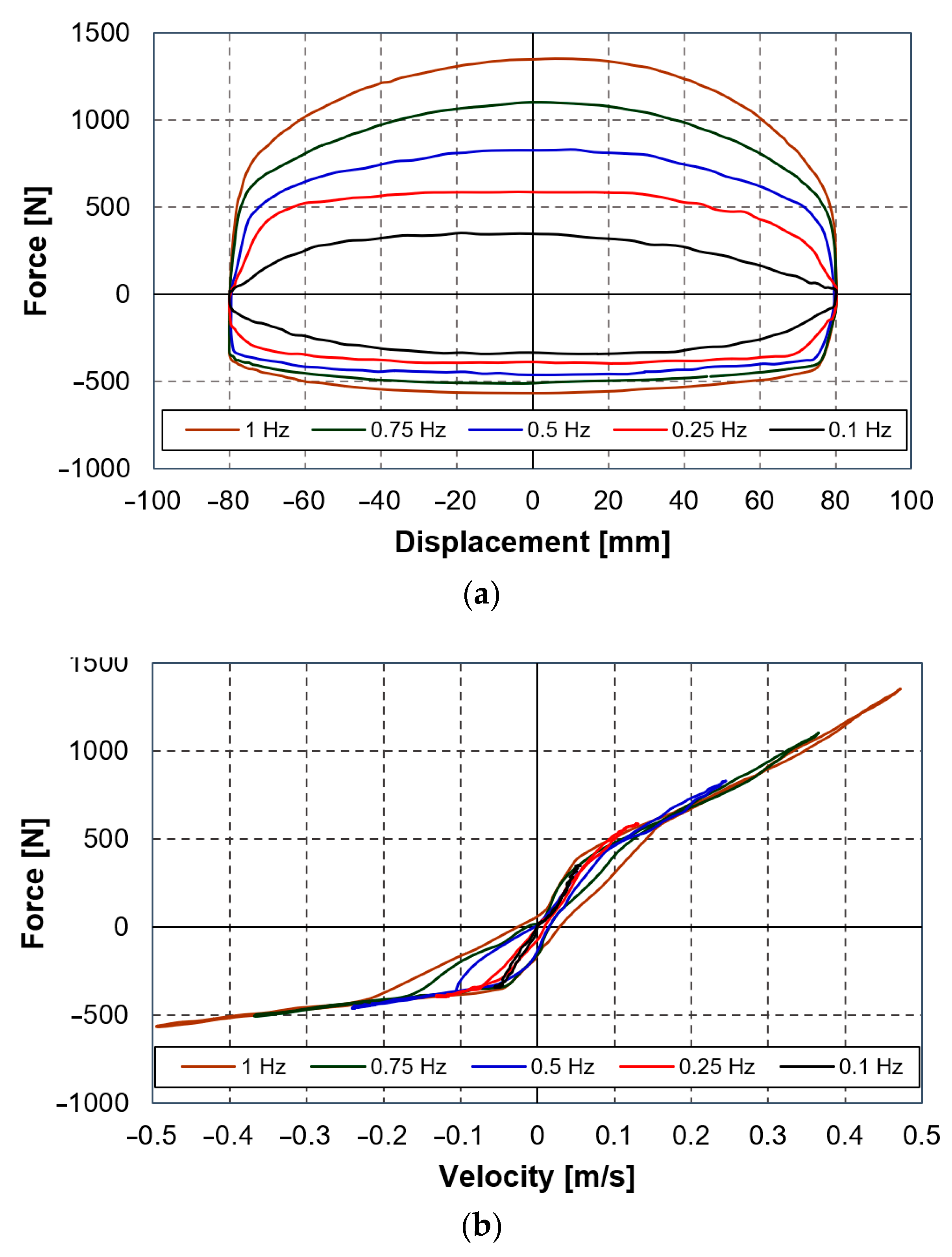Applied Sciences Free FullText An Investigation of the Influence