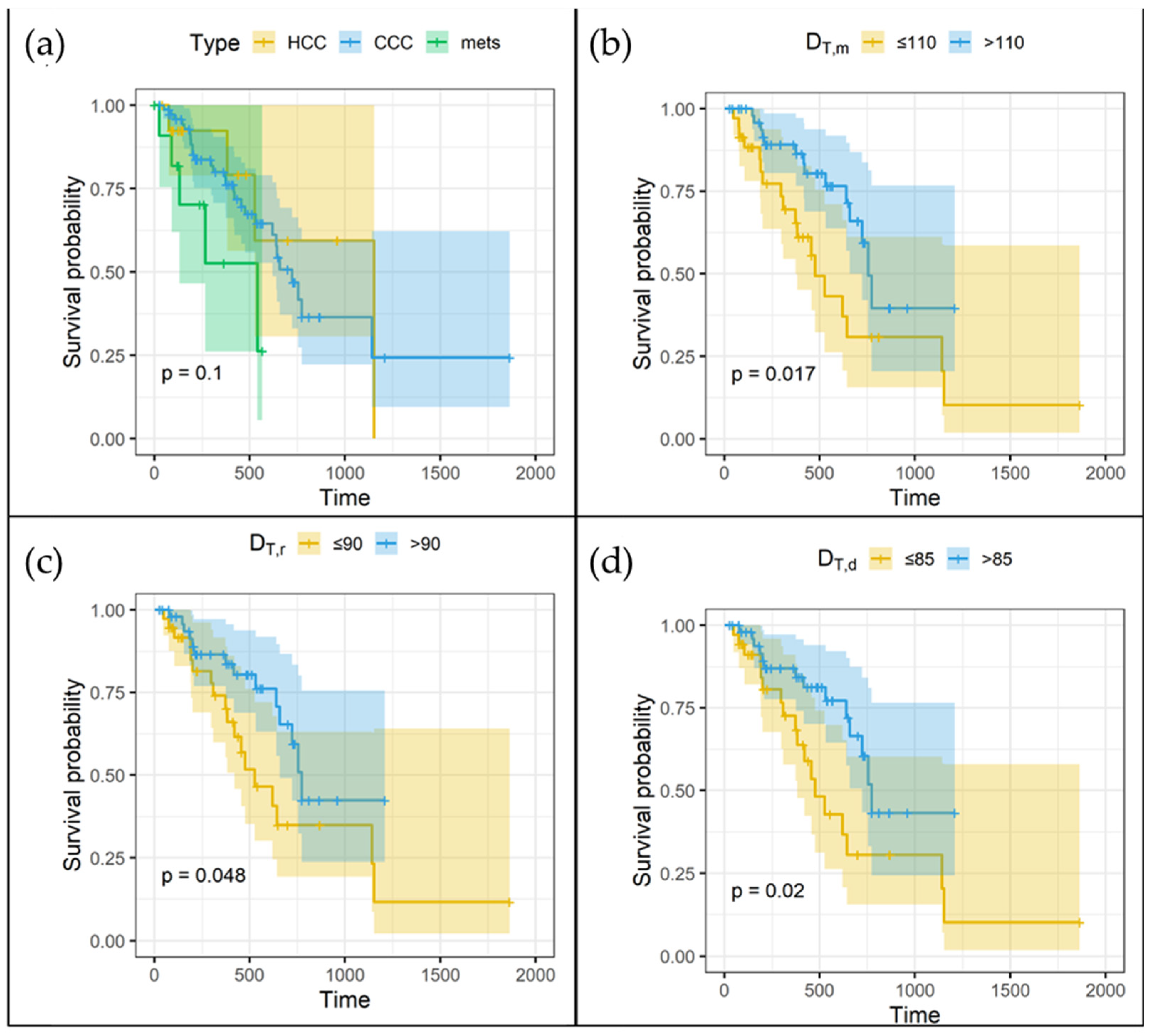 Applsci 12 12767 g004