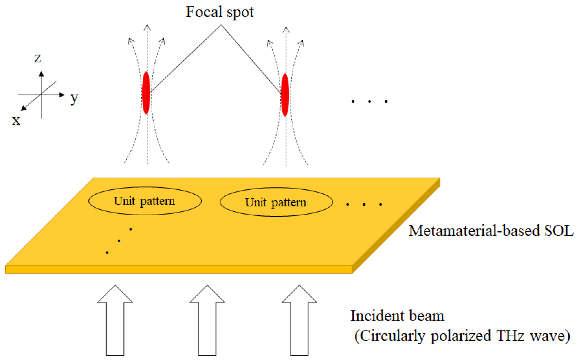 Applsci 12 12770 g001