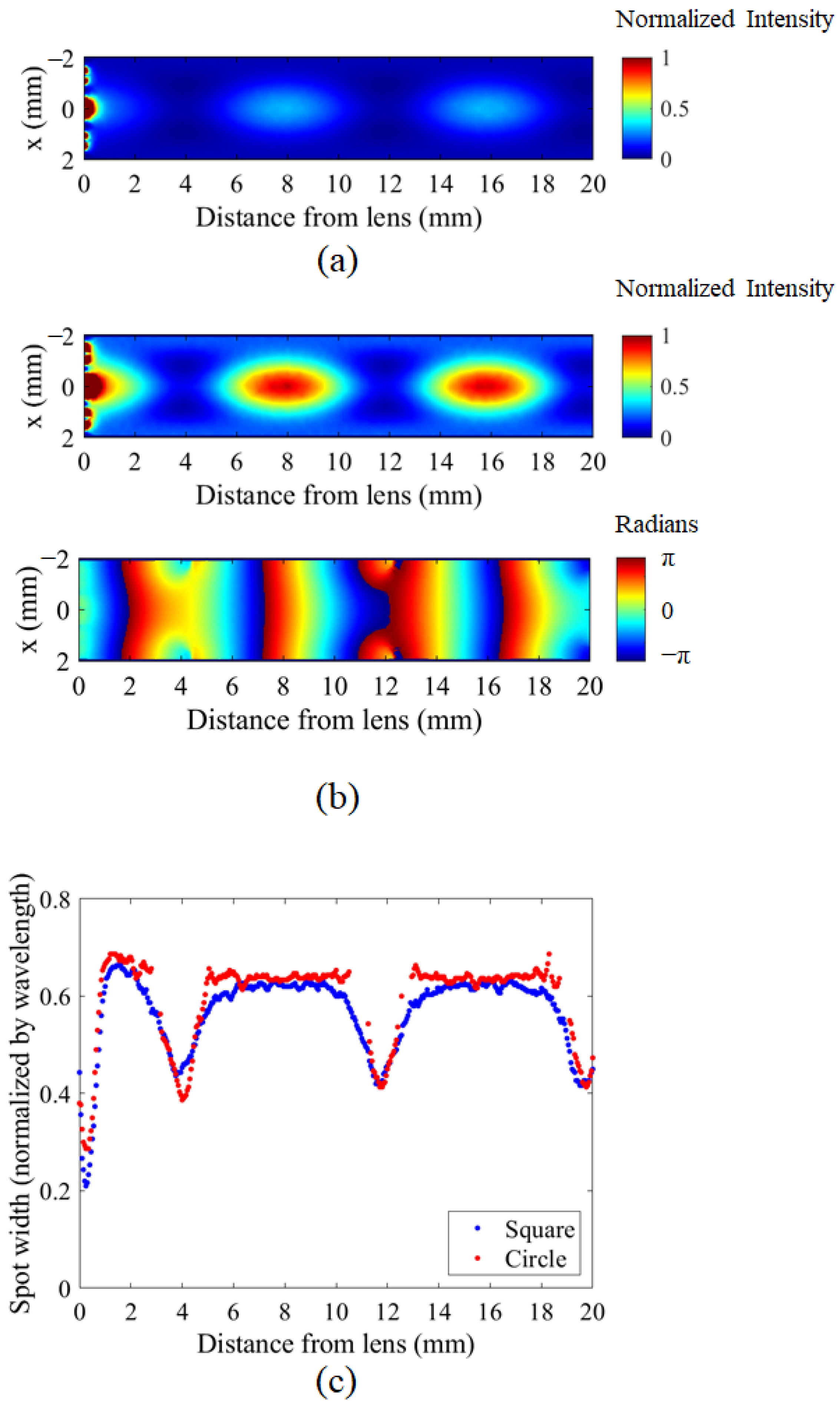 Applsci 12 12770 g003a