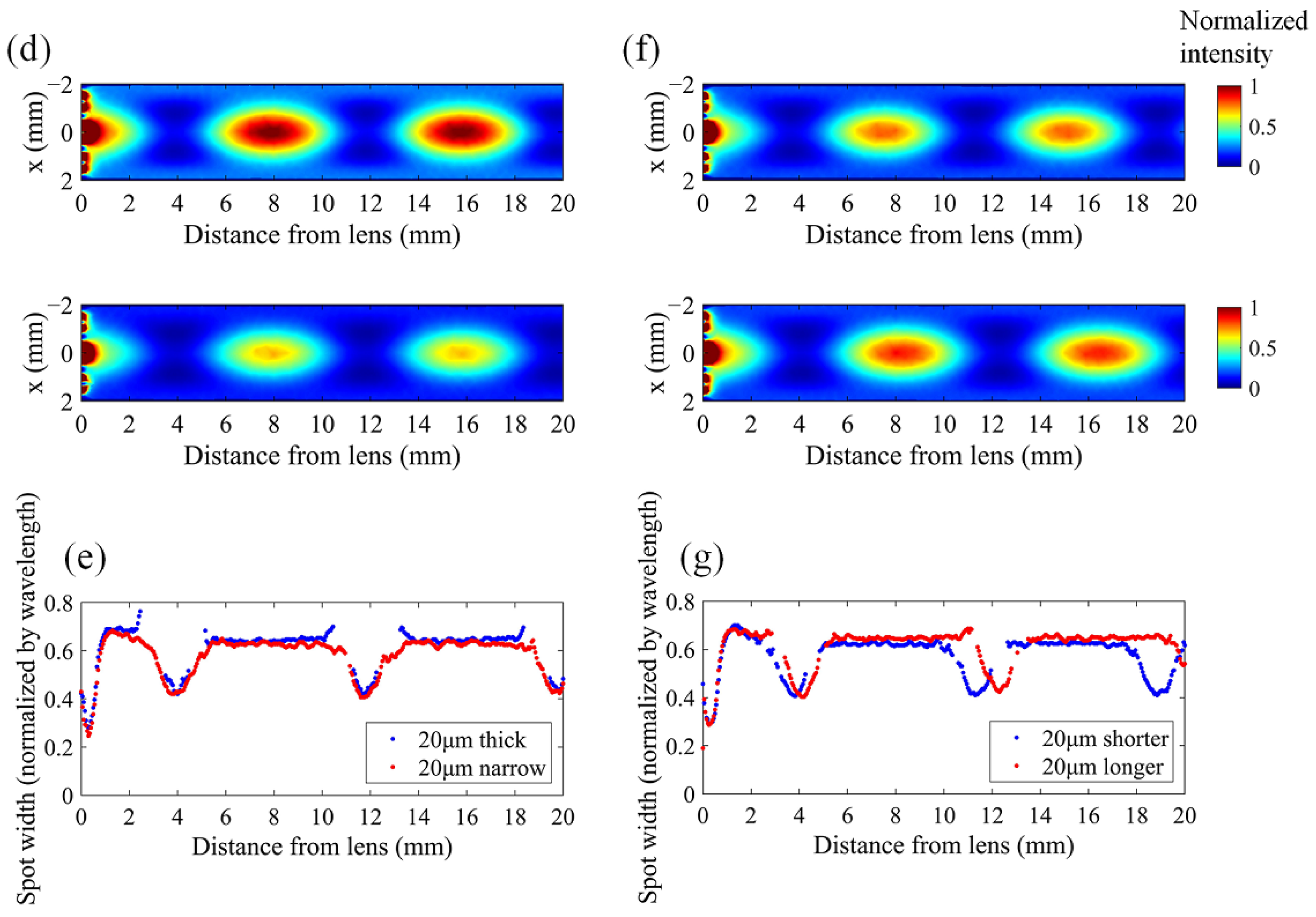 Applsci 12 12770 g005b