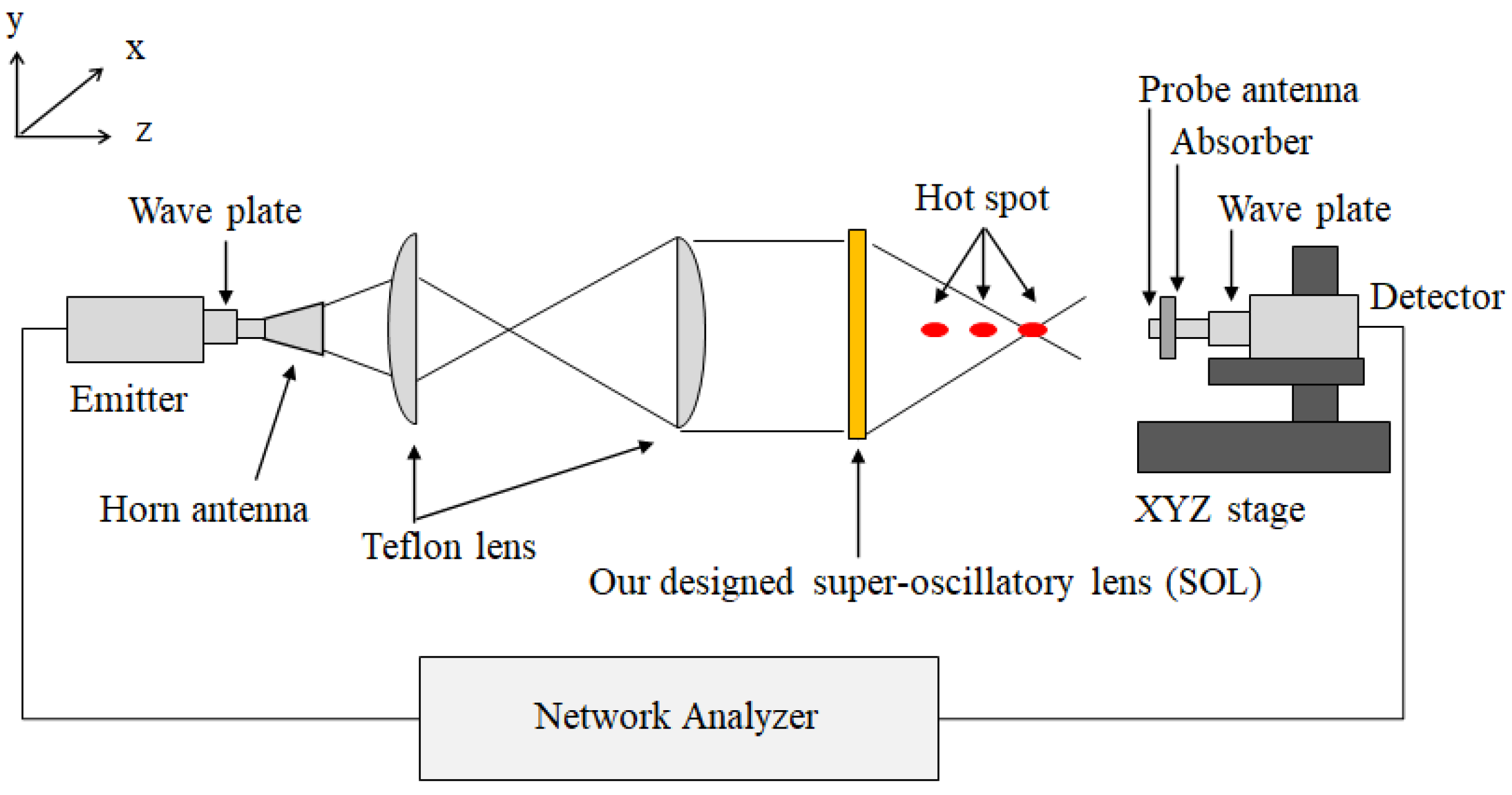 Applsci 12 12770 g007
