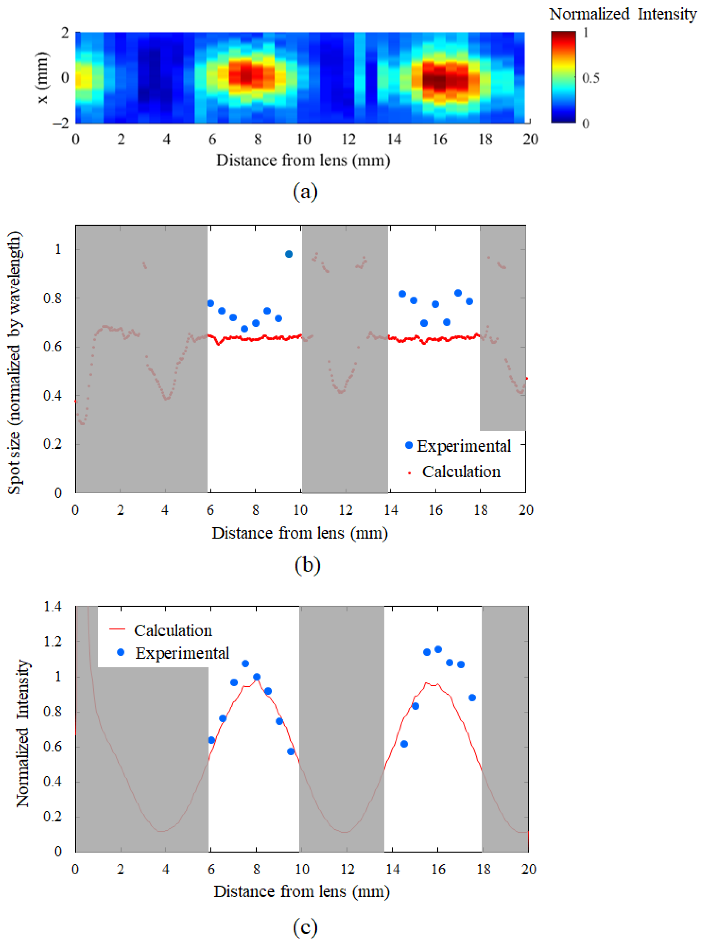 Applsci 12 12770 g008a