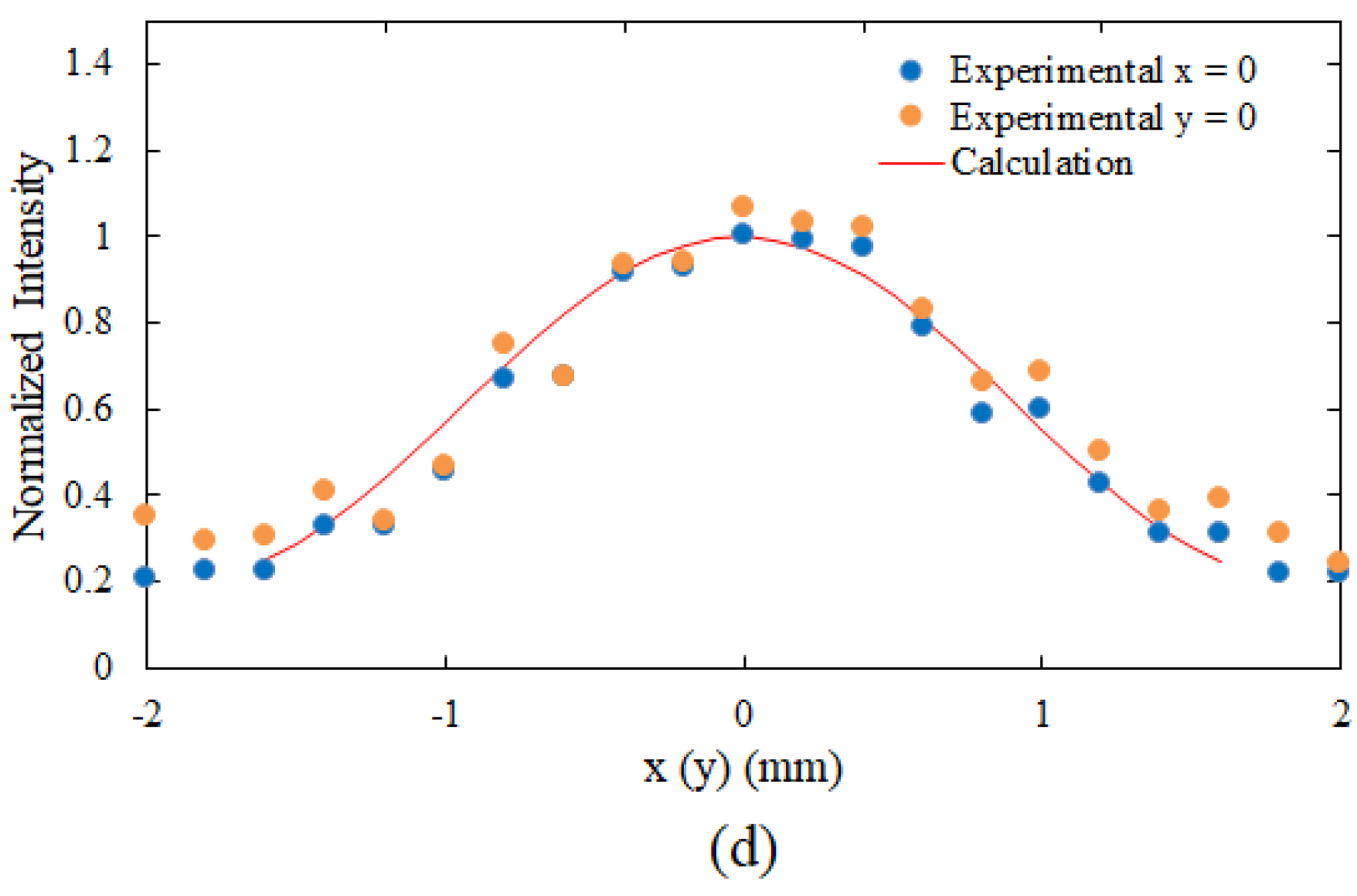 Applsci 12 12770 g008b