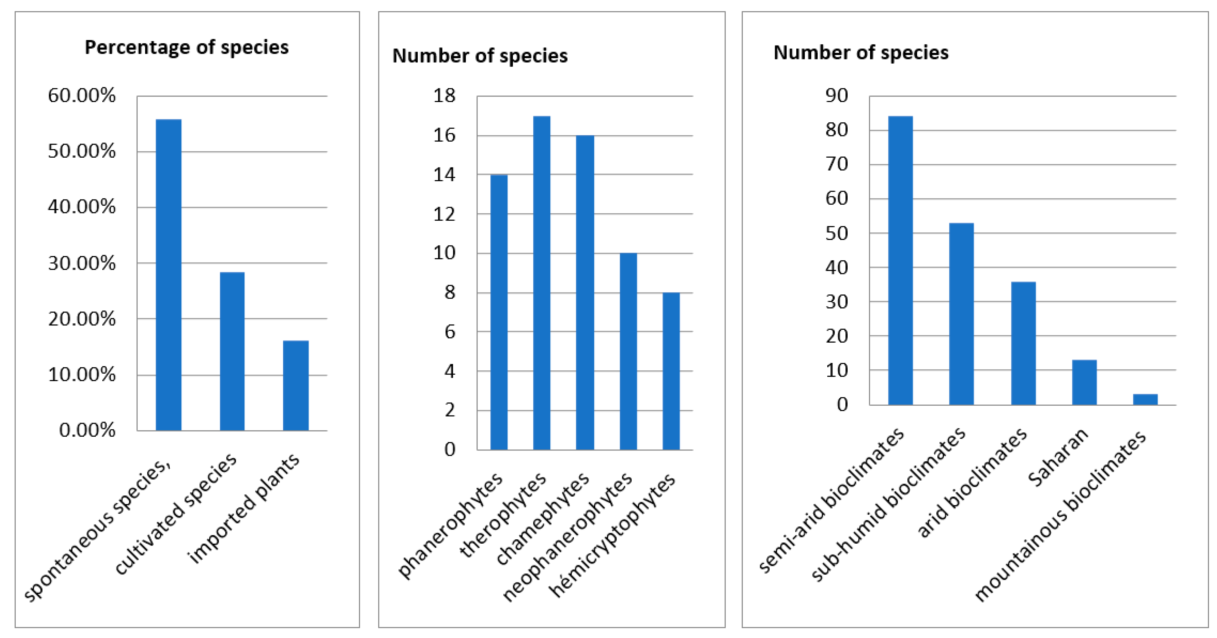 Applsci 12 12773 g002