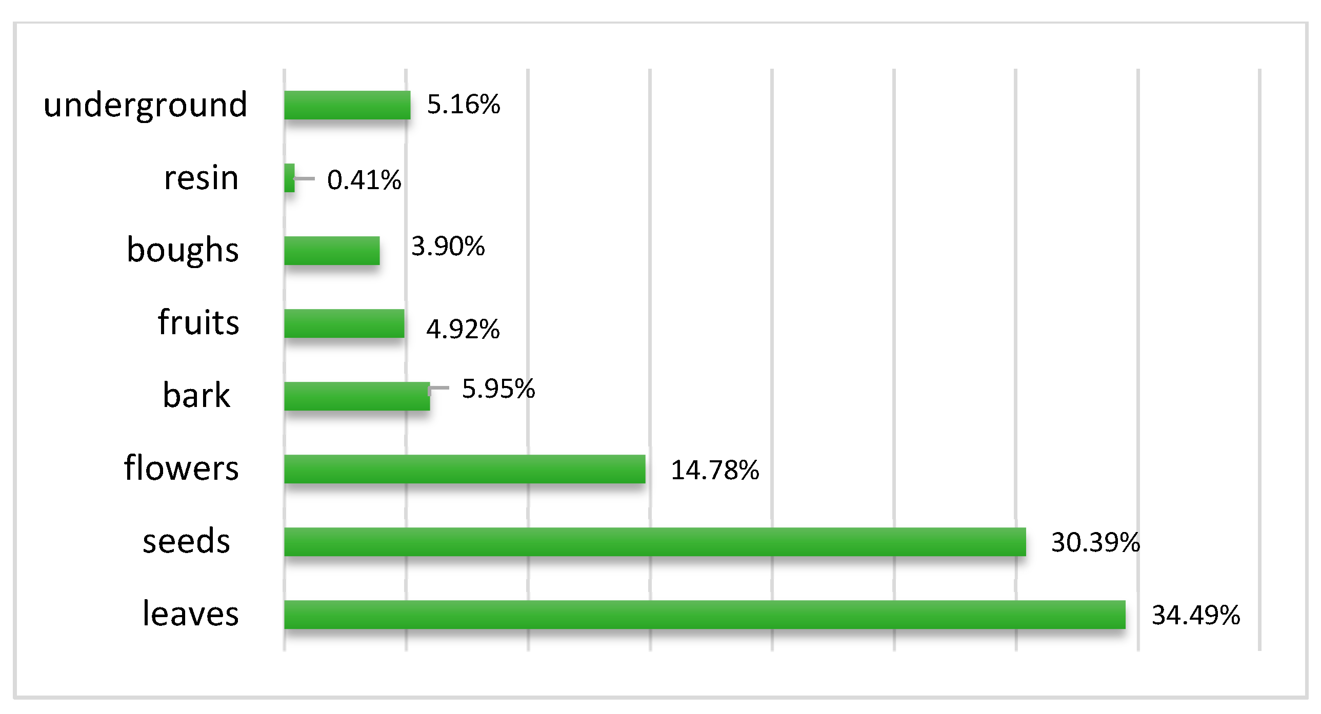 Applsci 12 12773 g003