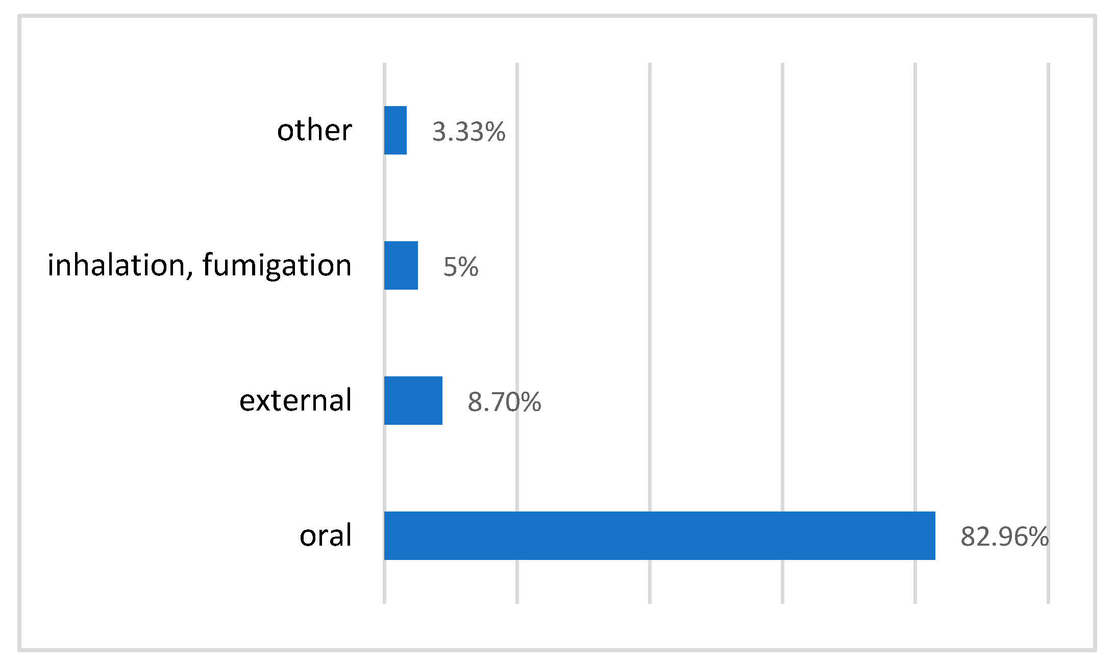 Applsci 12 12773 g005
