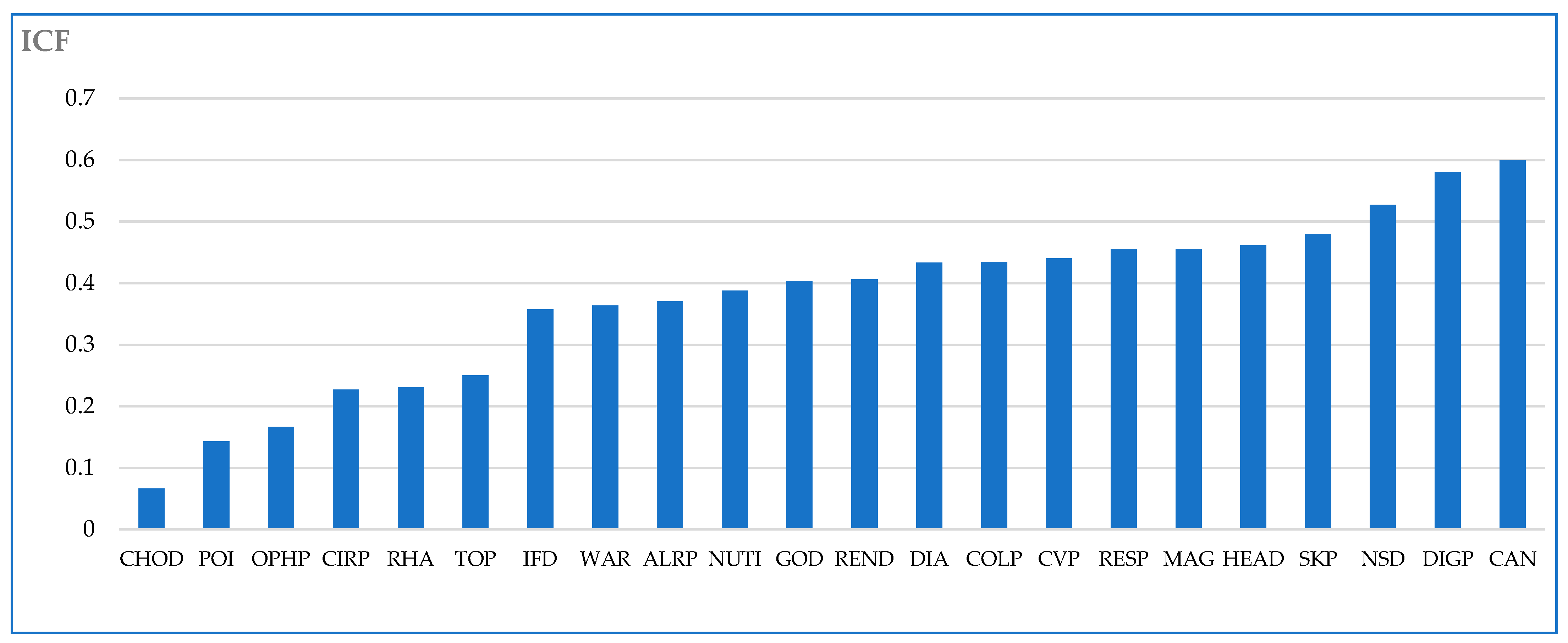 Applsci 12 12773 g006