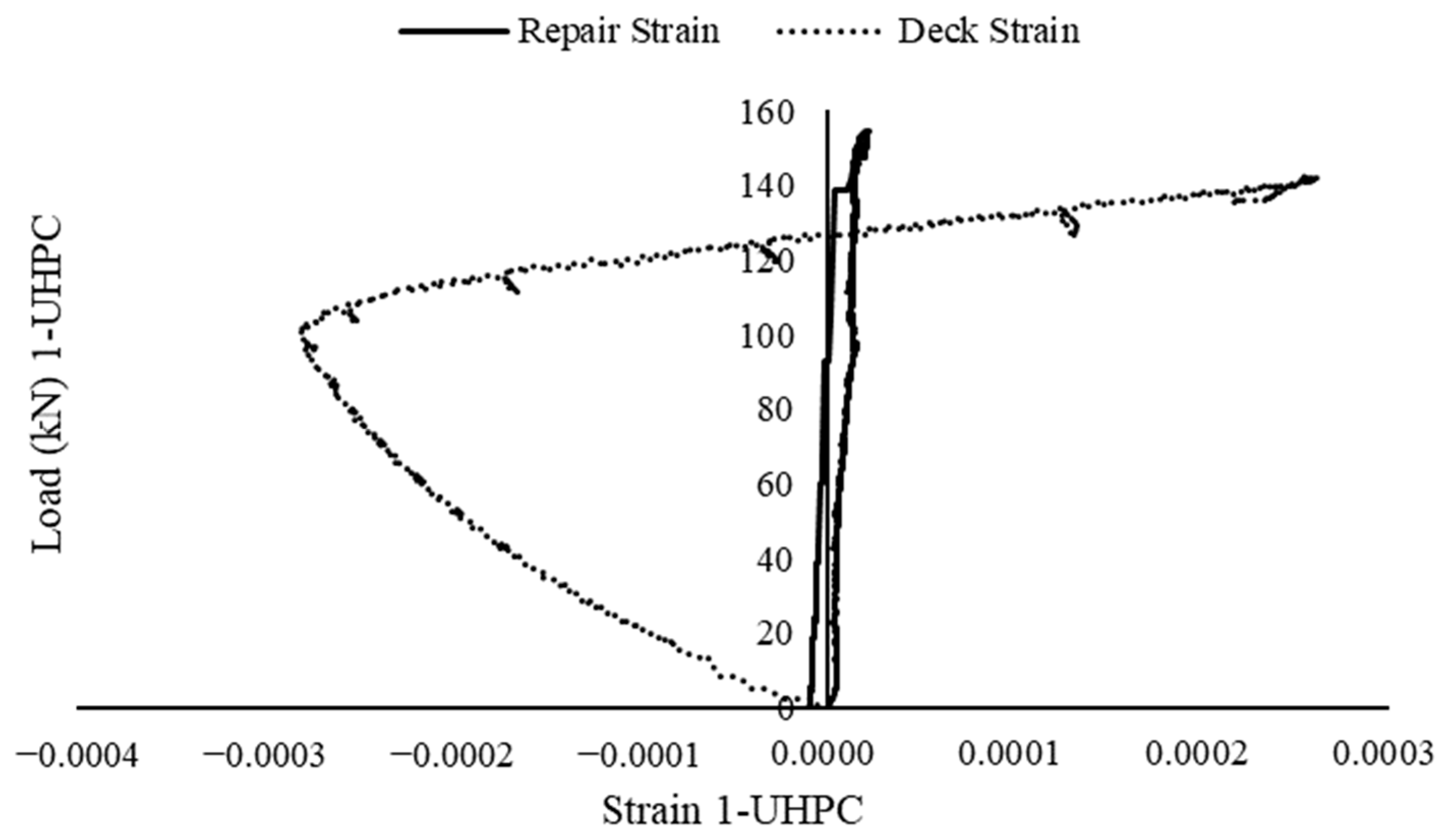 Applsci 12 12775 g008 550