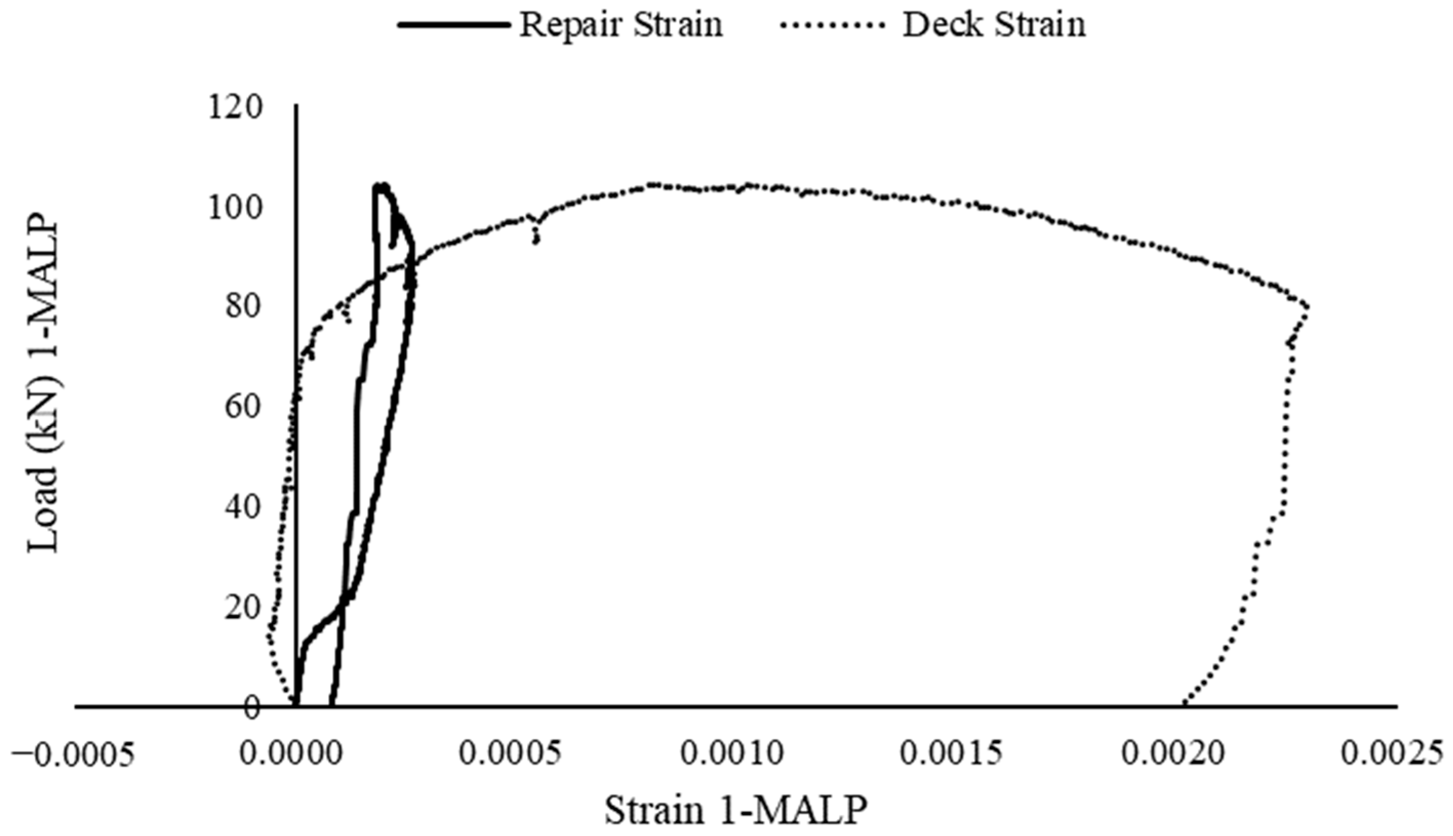 Applsci 12 12775 g010 550