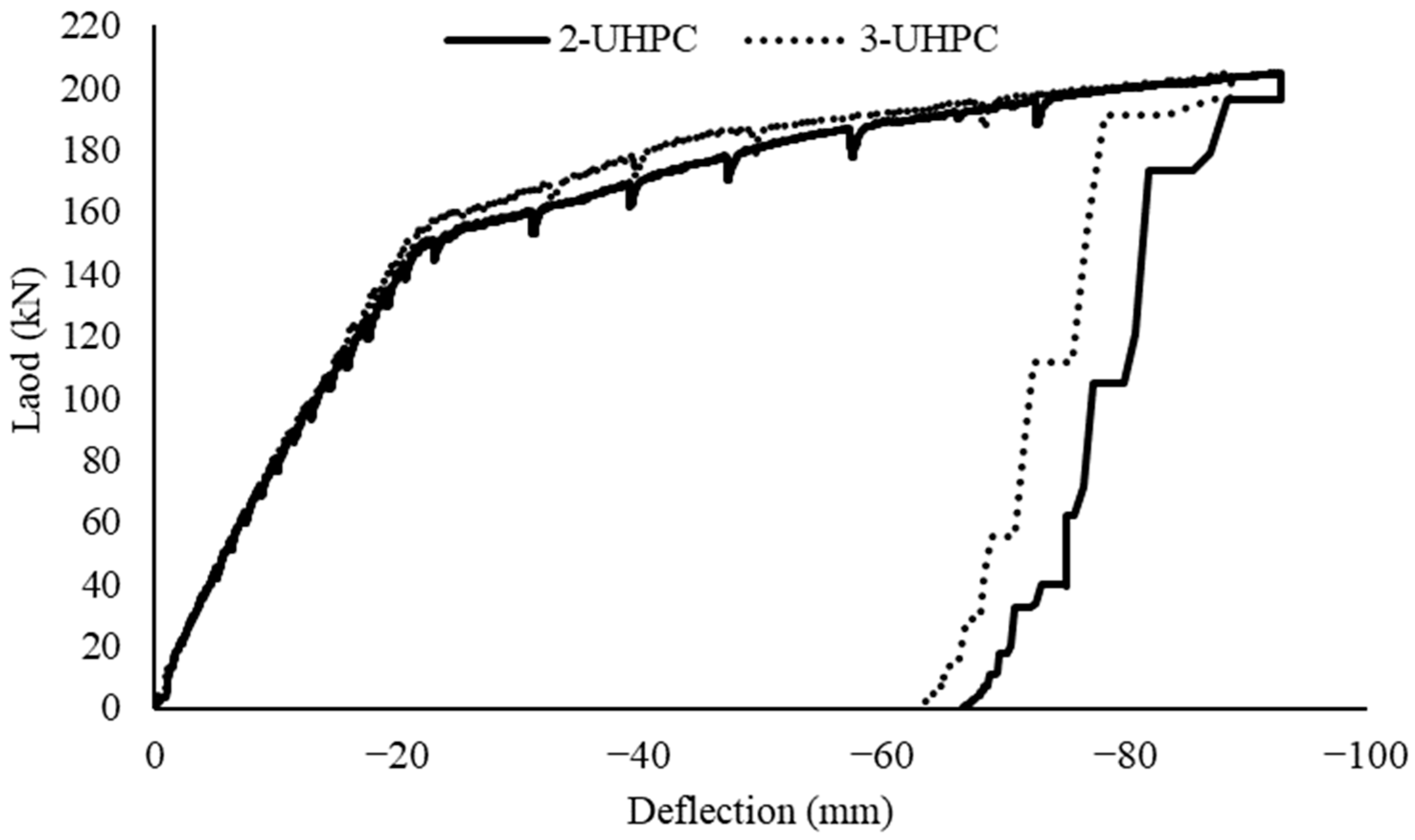 Applsci 12 12775 g013 550