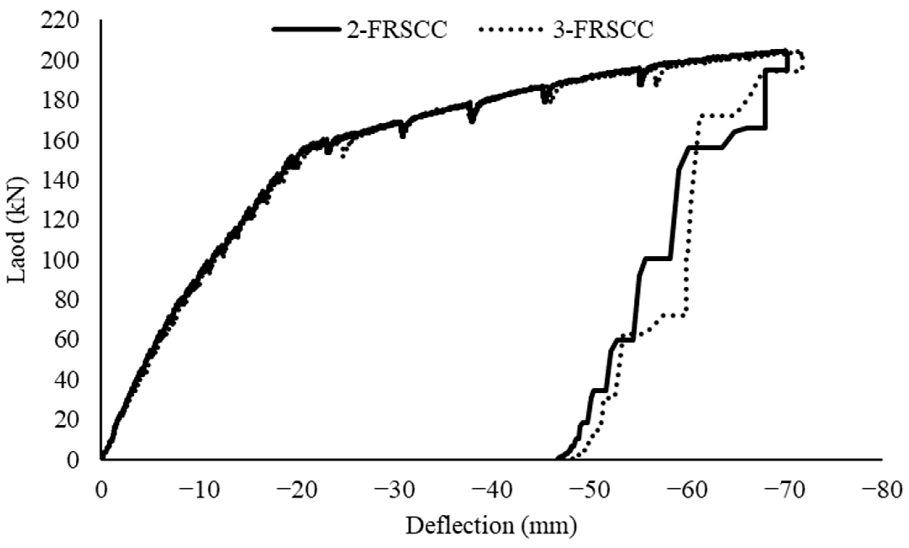 Applsci 12 12775 g015 550