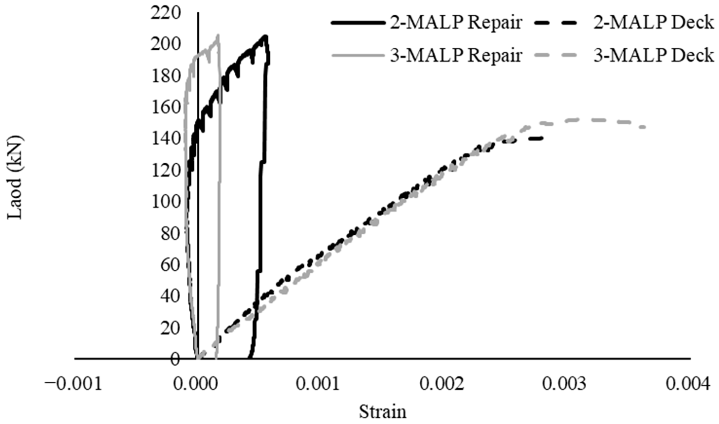 Applsci 12 12775 g018 550