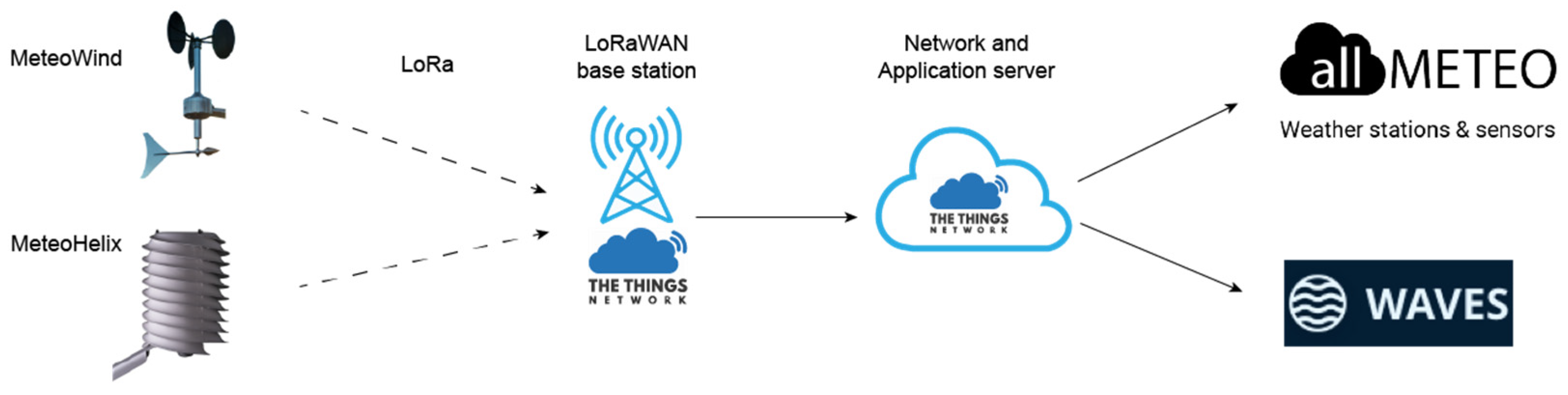 Applsci 12 12776 g006 Applsci 12 12776 g006