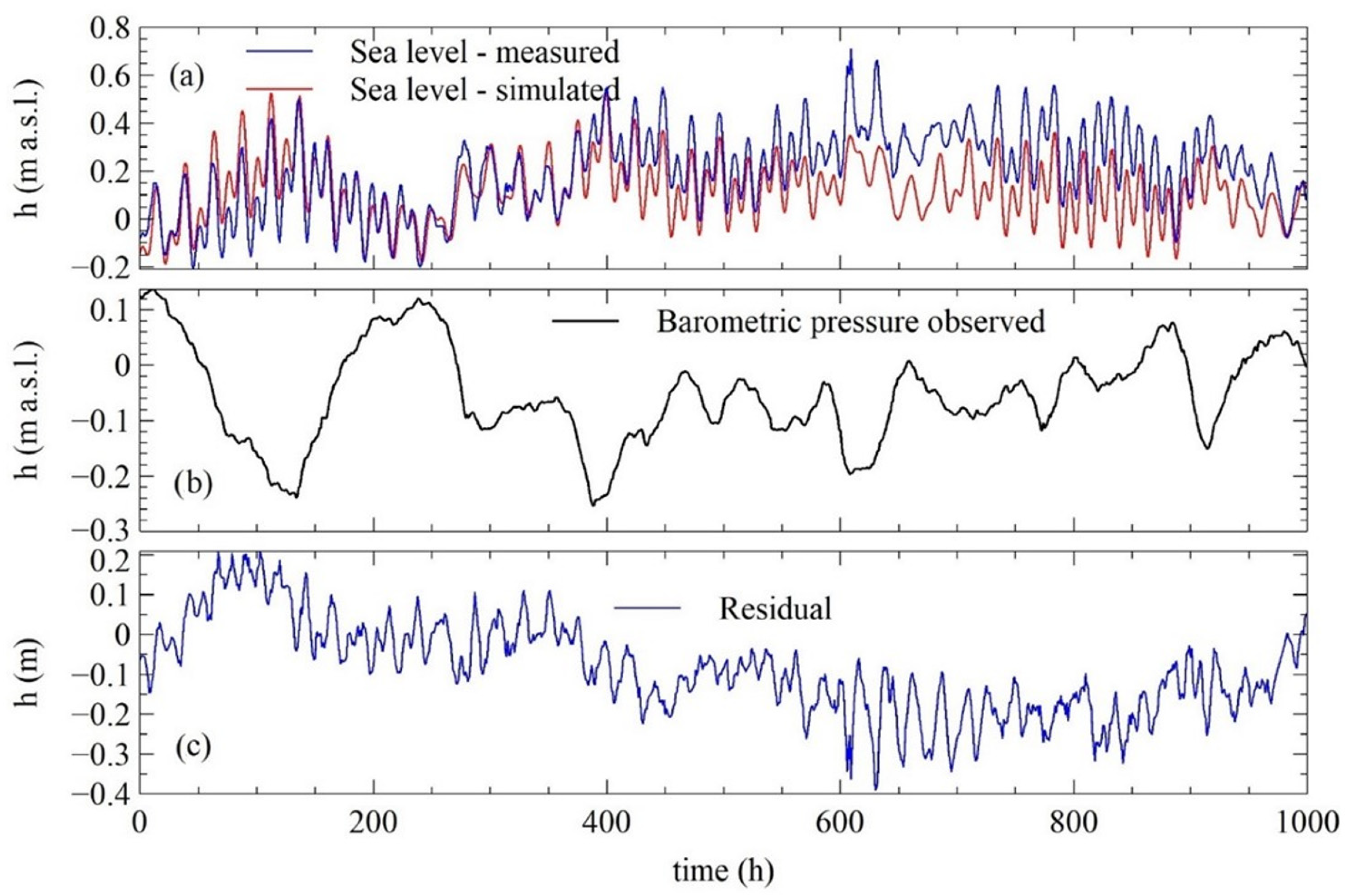 Applsci 12 12776 g010 Applsci 12 12776 g010