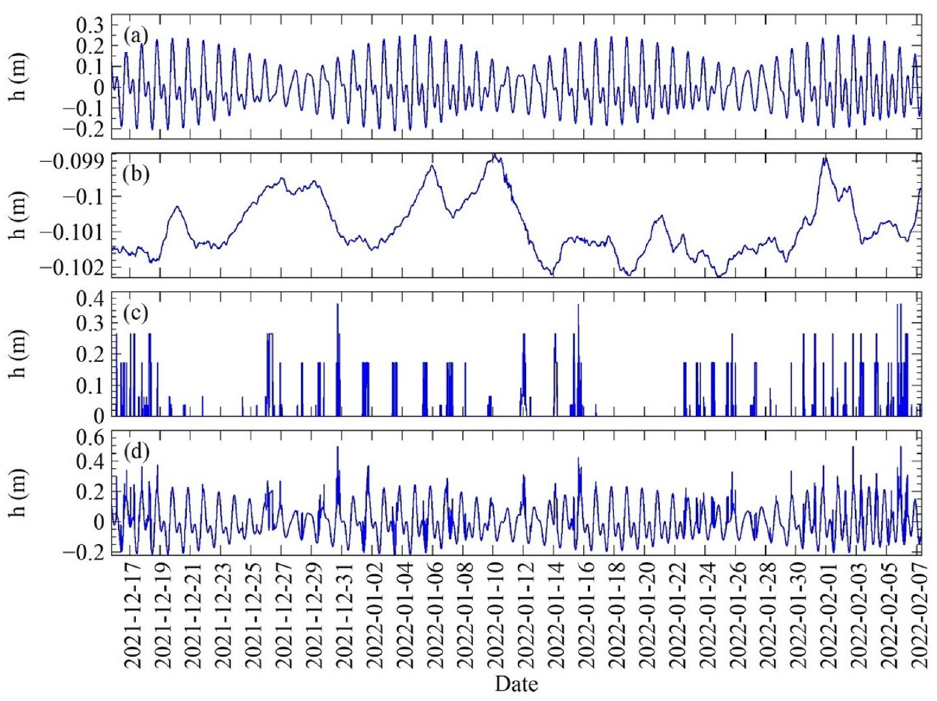 Applsci 12 12776 g015 Applsci 12 12776 g015