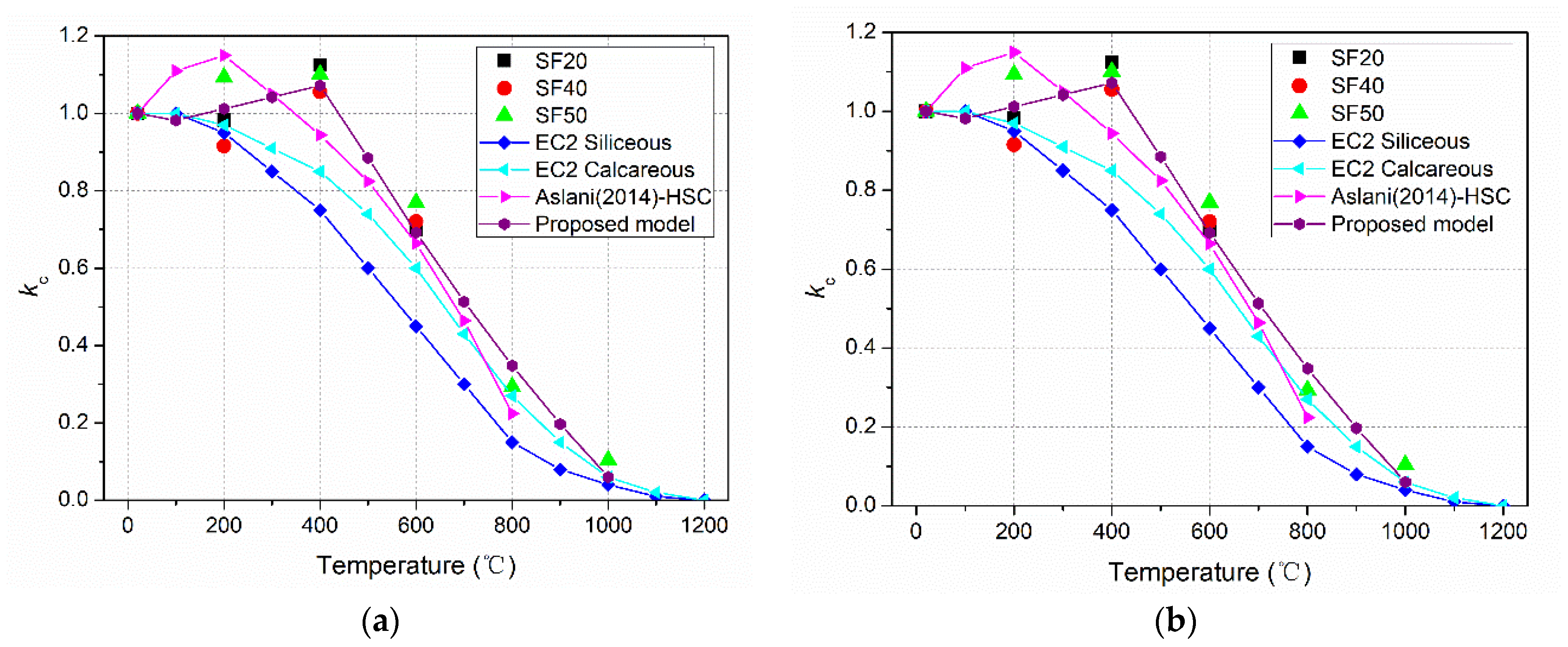 Applsci 12 12779 g012 Applsci 12 12779 g012