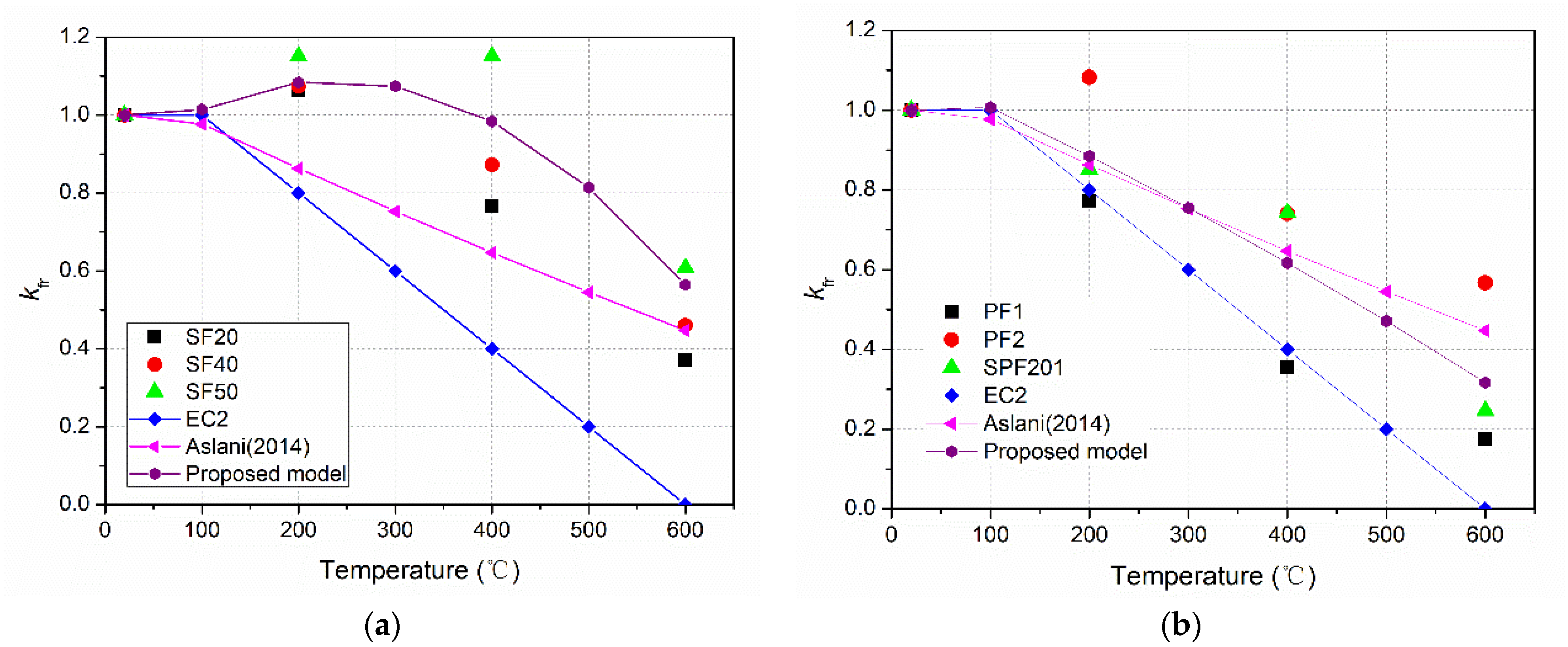 Applsci 12 12779 g014 Applsci 12 12779 g014