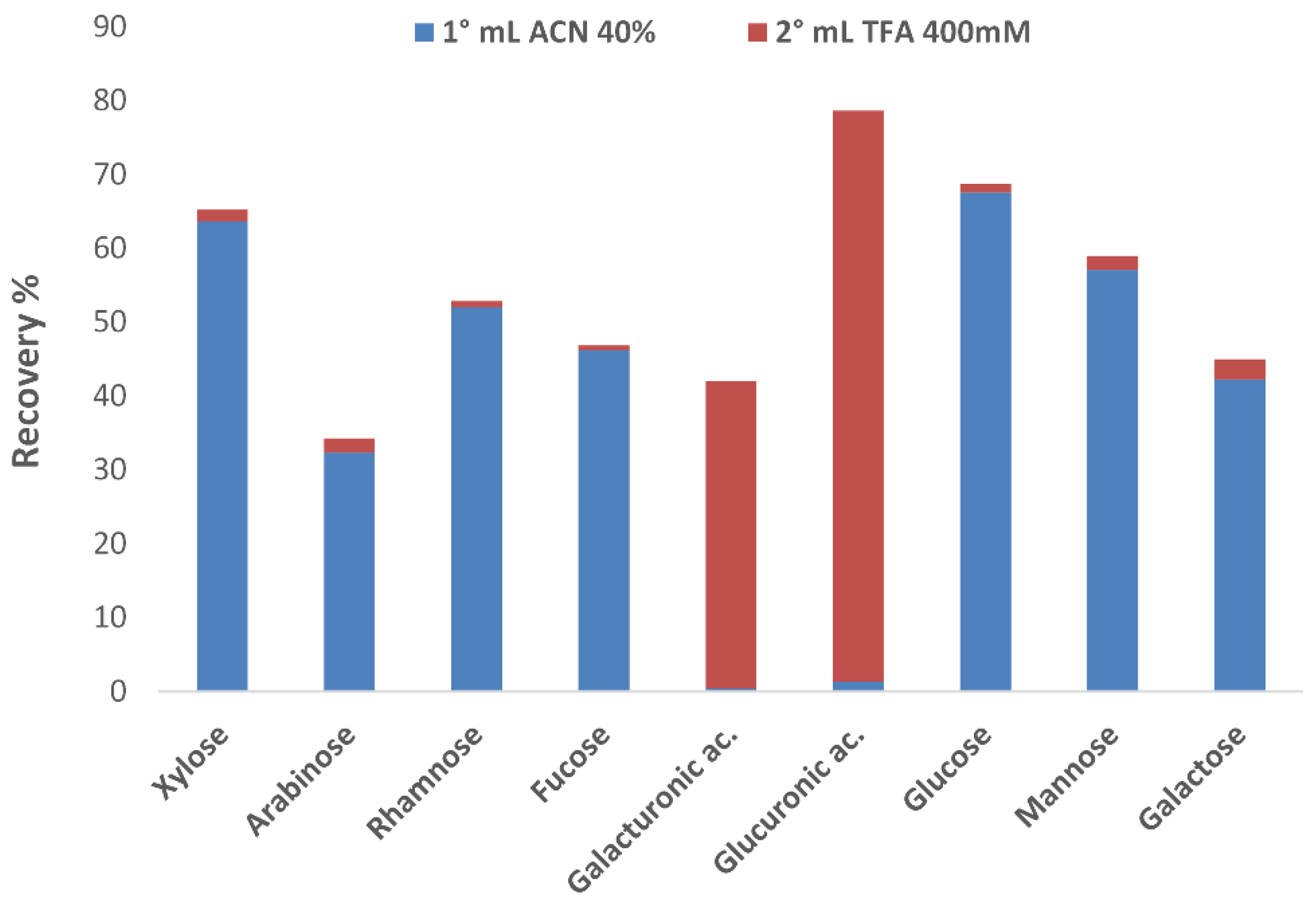 Applied Sciences Free FullText Testing CleanUp Methods for the