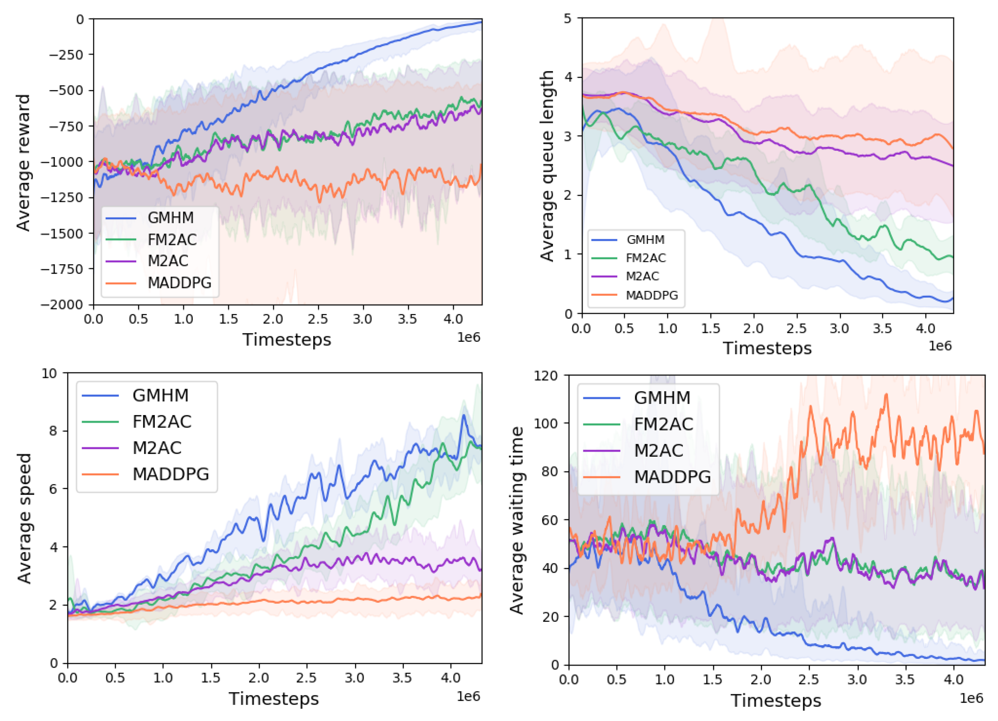 Applsci 12 12783 g003