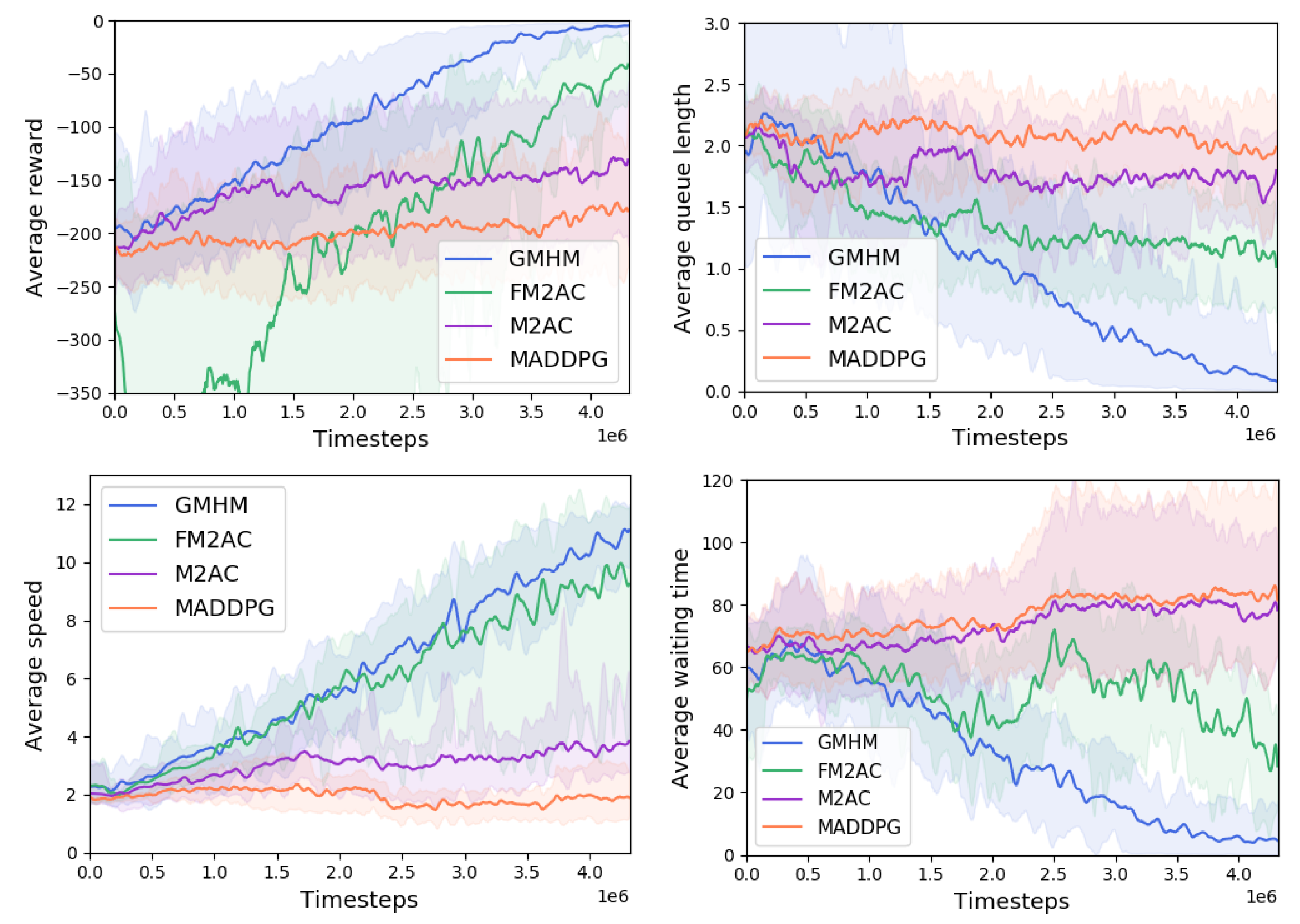 Applsci 12 12783 g005