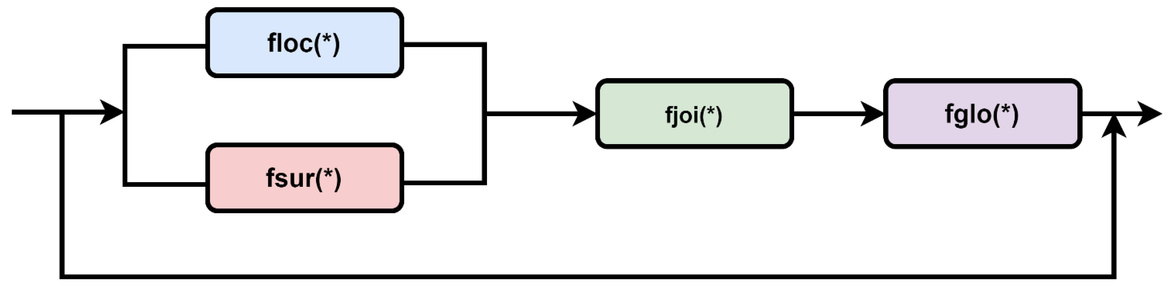 Applsci 12 12786 g002