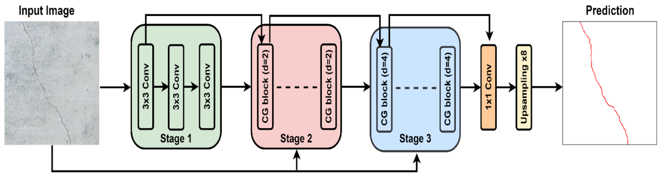 Applsci 12 12786 g003