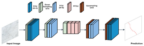 Comparative Study of Lightweight Deep Semantic Segmentation Models for ...