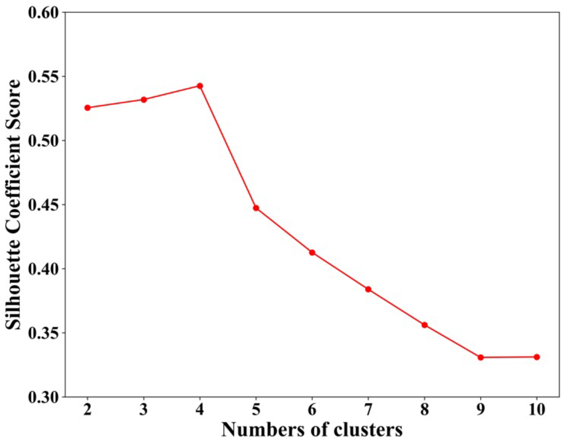 Applsci 12 12789 g004 Applsci 12 12789 g004