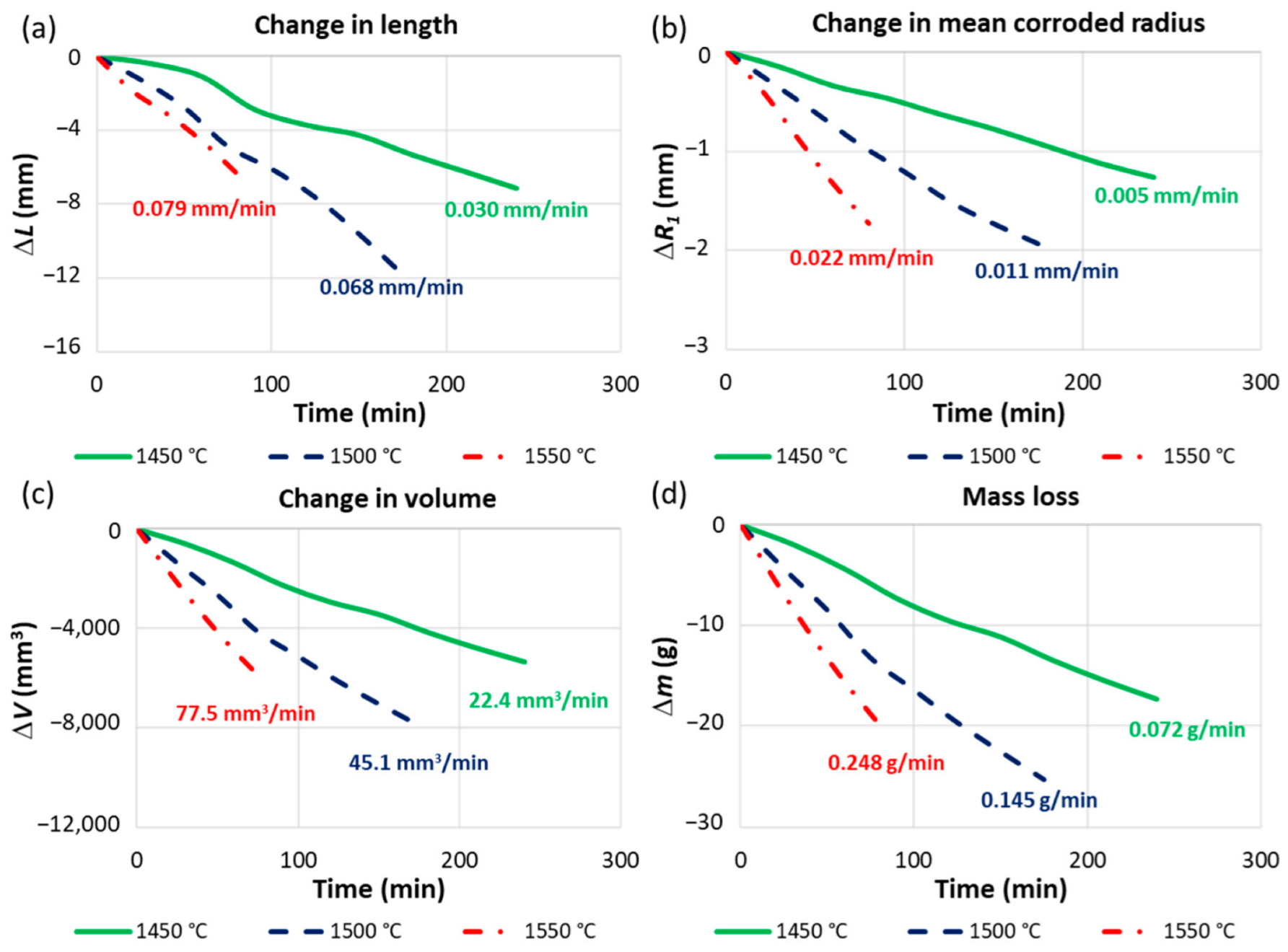 Applsci 12 12791 g004 Applsci 12 12791 g004