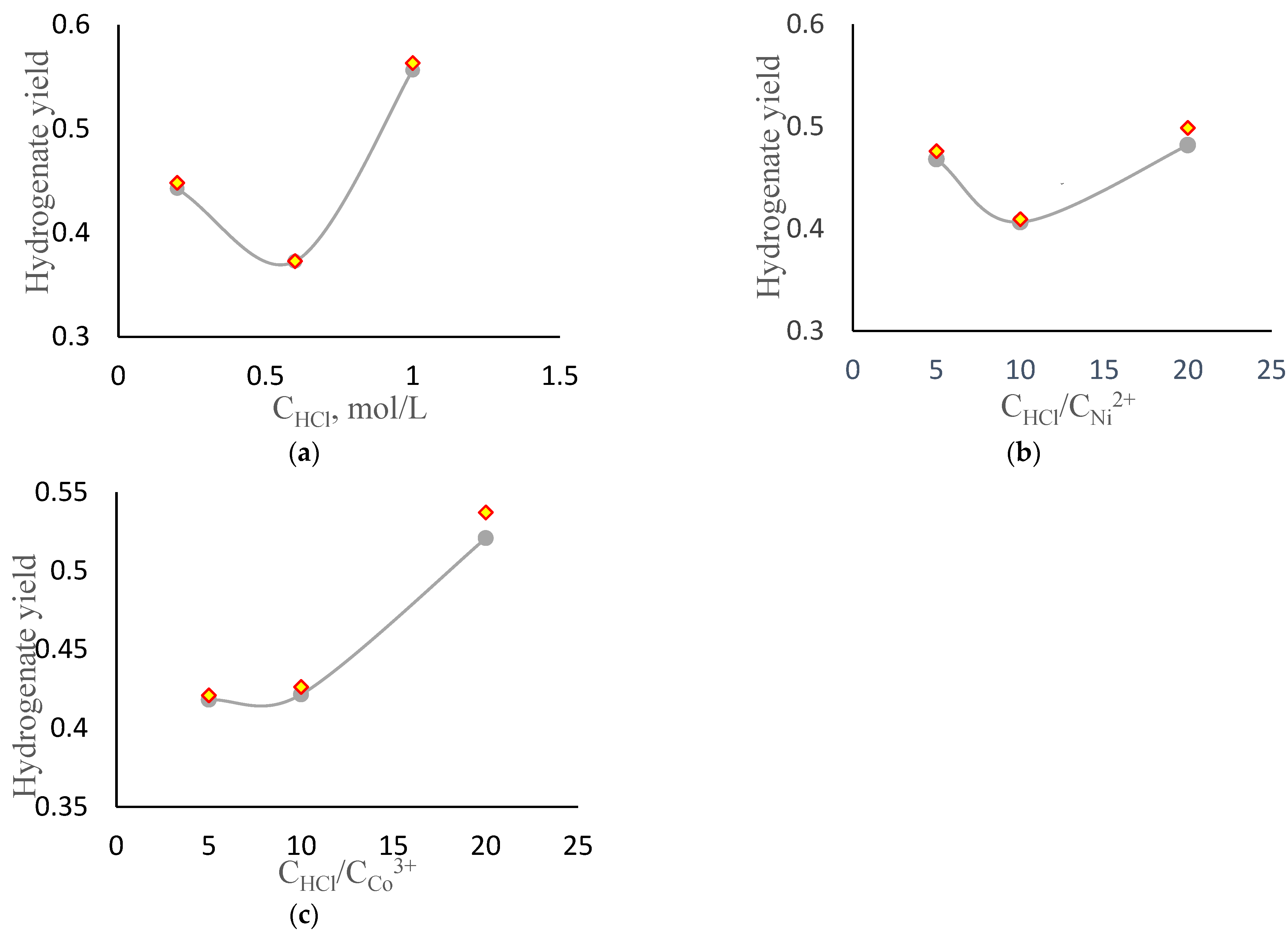 Applsci 12 12792 g003 550