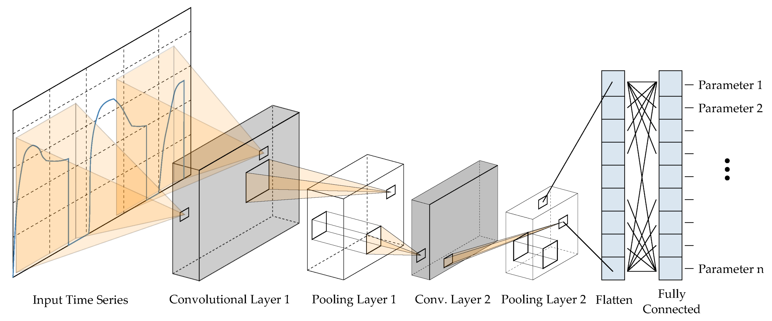 Applsci 12 12793 g004